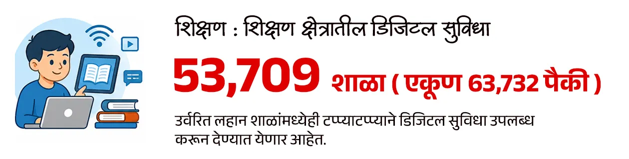 Maharashtra Budget 2026-27 : Policy Analysis - Part 1
📚 Subject : GS - अर्थशास्त्र - महाराष्ट्र अर्थसंकल्प, सरकारी योजना
सरळसेवा, तलाठी, वनरक्षक, पोलीस भरती, अग्निवीर , रेल्वे भरती, SSC GD, MPSC, UPSC परीक्षेसाठी विचारलेले / संभाव्य महत्त्वपूर्ण प्रश्न
📰 बातमी काय ?
• सन २०२६-२७ च्या अर्थसंकल्पावरील सर्वसाधारण चर्चेला मुख्यमंत्री श्री. देवेंद्र फडणवीस यांनी विधानसभेत उत्तर दिले.
• यात त्यांनी अनेक महत्त्वाच्या बाबींवर लक्ष वेधले.
✍️ परीक्षेसाठी महत्त्वाचे असलेले आकडे -
• सध्या राज्याची अर्थव्यवस्था सुमारे ६६० अब्ज डॉलरवर पोहोचली आहे.
• मिशन १ ट्रिलियन : महाराष्ट्राला 2029-30 पर्यंत 1 ट्रिलियन डॉलर अर्थव्यवस्था बनवण्याचे लक्ष्य.
• 2047 पर्यंत राज्याची अर्थव्यवस्था 5 ट्रिलियन डॉलरपर्यंत नेण्याचे उद्दिष्ट असल्याचेही मुख्यमंत्र्यांनी स्पष्ट केले.
💰बजेट माहिती :
1) एकूण बजेट: 7,69,467 कोटी रूपये (राज्याच्या इतिहासातील सर्वात मोठे बजेट).
2) विकास दर (Growth Rate) -
• चालू किमतीवर - 10.4%
• स्थिर किमतीवर - 7.9%
3) GSDP वृद्धी - 2013-14 मध्ये 16 लाख कोटी असलेला GSDP आता 51 लाख कोटी वर पोहोचला आहे.
4) देशाच्या विकासात वाटा - देशाच्या GDP मध्ये महाराष्ट्र राज्याचा वाटा 14.3% इतका मोठा आहे.
🎯 वित्तीय शिस्त आणि राजकोषीय आरोग्य :
राज्याने मोठे खर्च करूनही वित्तीय निकष पाळले आहेत.
1) कर्ज-जीडीपी प्रमाण (Debt to GDP): हे प्रमाण 18.2% आहे, जे सुरक्षित मर्यादेच्या (25%) आत आहे.
2) राजकोषीय तूट (Fiscal Deficit) - 2.78% (मर्यादा 3%).
3) महसुली तूट - ही १ टक्क्यांच्या मर्यादेत ठेवण्यात महाराष्ट्र शासनाला यश आले आहे.
4) भांडवली खर्च (Capital Expenditure): विकासात्मक कामांसाठीचा खर्च 2 लाख कोटी (पॅरास्टेटल संस्थांसह) रूपयां पर्यंत वाढला आहे.
5) केंद्राचा हिस्सा : केंद्राच्या करांमधून मिळणारा महाराष्ट्र राज्याचा हिस्सा 87,903 कोटी रुपयांवर पोहोचला आहे.
✍️ मुख्यमंत्री श्री. देवेंद्र फडणवीस यांनी दिलेल्या माहितीनुसार परीक्षेसाठी IMP वनलाईनर पॉईंट्स :
1) सिंचन क्षमता -
• राज्याची अंतिम सिंचन क्षमता ८१ लाख हेक्टर आहे.
• जून २०२४ पर्यंत ५७ लाख हेक्टर सिंचन क्षमता निर्माण झाली असून उर्वरित प्रकल्पांवर काम सुरू आहे.
2) नदीजोड प्रकल्प (River Linking) :
• उल्हास खोरे ते मराठवाडा - मराठवाड्यातील दुष्काळ निवारणासाठी उल्हास खोऱ्यातील पाणी मराठवाडा आणि उत्तर महाराष्ट्रात नेण्याचा 87 हजार कोटी रुपयांचा प्रकल्प प्रस्तावित आहे. ज्यातून 78 TMC पाणी वळवले जाईल.
3) मुख्यमंत्री बळीराजा शेत पाणंद रस्ता योजना -
• यामध्ये यंत्रसामग्रीच्या साहाय्याने शेतरस्ते तयार केले जाणार असून
• या योजनेसाठी 1,000 कोटी रुपयांचा निधी राखीव ठेवण्यात आली आहे.
4) सौर कृषी पंप योजनेत महाराष्ट्र देशात आघाडीवर :
• ‘मागेल त्याला सौर कृषी पंप’ योजनेत महाराष्ट्र देशात आघाडीवर असून दररोज सुमारे 1,500 पंप बसवले जात आहेत.
• या योजनेमुळे सुमारे 40 लाख एकर क्षेत्र ओलिताखाली आले आहे.
5) मुख्यमंत्री सौर कृषी वाहिनी योजना :
• मुख्यमंत्री सौर कृषी वाहिनी योजने अंतर्गत 27 जिल्ह्यांमध्ये 3,881 उपकेंद्रांसाठी प्रकल्प सुरू असून सुमारे 10.25 लाख शेतकरी लाभार्थी झाले आहेत.
• राज्यातील 46 लाख कृषी ग्राहकांपैकी 33 लाखांना दिवसा वीजपुरवठा शक्य झाला असल्याचे मुख्यमंत्री श्री. देवेंद्र फडणवीस यांनी सांगितले.
6) नवीकरणीय ऊर्जा लक्ष्य :
• नवीकरणीय ऊर्जा व ऊर्जा साठवणूक धोरण 2025-35 या कालावधीसाठी लागू करण्यात आले आहे.
• 2030 पर्यंत राज्यातील 52 % आणि 2035 पर्यंत 65 % वीज अपारंपरिक स्त्रोतांमधून मिळवण्याचे लक्ष्य आहे.
7) प्रधानमंत्री सूर्यघर मोफत बिजली योजना :
• प्रधानमंत्री सूर्यघर मोफत बिजली योजनेत महाराष्ट्र देशात पहिल्या क्रमांकावर आहे.
• देशातील सर्वाधिक रुफटॉप सोलर महाराष्ट्रात लावण्यात आले आहे.
• महाराष्ट्राने रिसोर्स अडोकसी प्लॅन तयार केला आसून असा प्लॅन तयार करणारे महाराष्ट्र हे पहिले राज्य आहे.
8) वीजदरात घट :
• घरगुती ग्राहकांसाठी वीज दर पुढील 5 वर्षांत 26% ने कमी होणार आहेत.
9) शिक्षण क्षेत्रातील डिजिटल सुविधा :
• स्थानिक स्वराज्य संस्थांच्या 53,709 शाळा (एकूण 63,732 पैकी) आता डिजिटल/स्मार्ट क्लासरूमने सुसज्ज आहेत.
• उर्वरित लहान शाळांमध्येही टप्प्याटप्प्याने डिजिटल सुविधा उपलब्ध करून देण्यात येणार आहेत.
10) प्रधानमंत्री आवास योजना -
• प्रधानमंत्री आवास योजनेसाठी राज्याने 14,300 कोटी रुपयांची तरतूद केली आहे.
• महाराष्ट्रात 30 लाख घरांची गरज नोंदवली असून, एकाच वर्षात सर्व घरांना मंजुरी दिली आहे. यावर सौर ऊर्जा प्रणाली बसविण्यात येणार आहे.
11) जलजीवन मिशन -
• जलजीवन मिशन योजनेत राज्यात 81% घरांना नळाद्वारे पाणीपुरवठा उपलब्ध करून देण्यात आला आहे.
• यावर्षी केंद्र आणि राज्याकडून या योजनेसाठी 12,800 कोटी रुपये उपलब्ध होणार आहे.
12) सोलापूर विकास :
• सोलापूर IT पार्कसाठी जागा निश्चित करण्यात आली असून त्यासाठी आवश्यक निधी उपलब्ध केला जाईल.
• सोलापूर विमानतळावर नाईट लँडिंगची सुविधा देण्यासाठी ५०० कोटी रुपयांचा निधी ठेवण्यात आला.
• तसेच येथे शासकीय अभियांत्रिकी महाविद्यालयही सुरू केले जाईल.
🔑 परीक्षेच्या दृष्टीने IMP रिव्हिजन पॉईंट्स : महाराष्ट्र
• महाराष्ट्र अर्थव्यवस्था — $660 अब्ज (सध्या)
• लक्ष्य — $1 ट्रिलियन (2029-30) / $5 ट्रिलियन (2047)
• एकूण बजेट — ₹7,69,467 कोटी (इतिहासातील सर्वात मोठे)
• GSDP — ₹51 लाख कोटी
• महाराष्ट्राचा GDP वाटा — 14.3% (भारत)
• कर्ज-जीडीपी प्रमाण — 18.2%
• राजकोषीय तूट (Fiscal Deficit) — 2.78%
