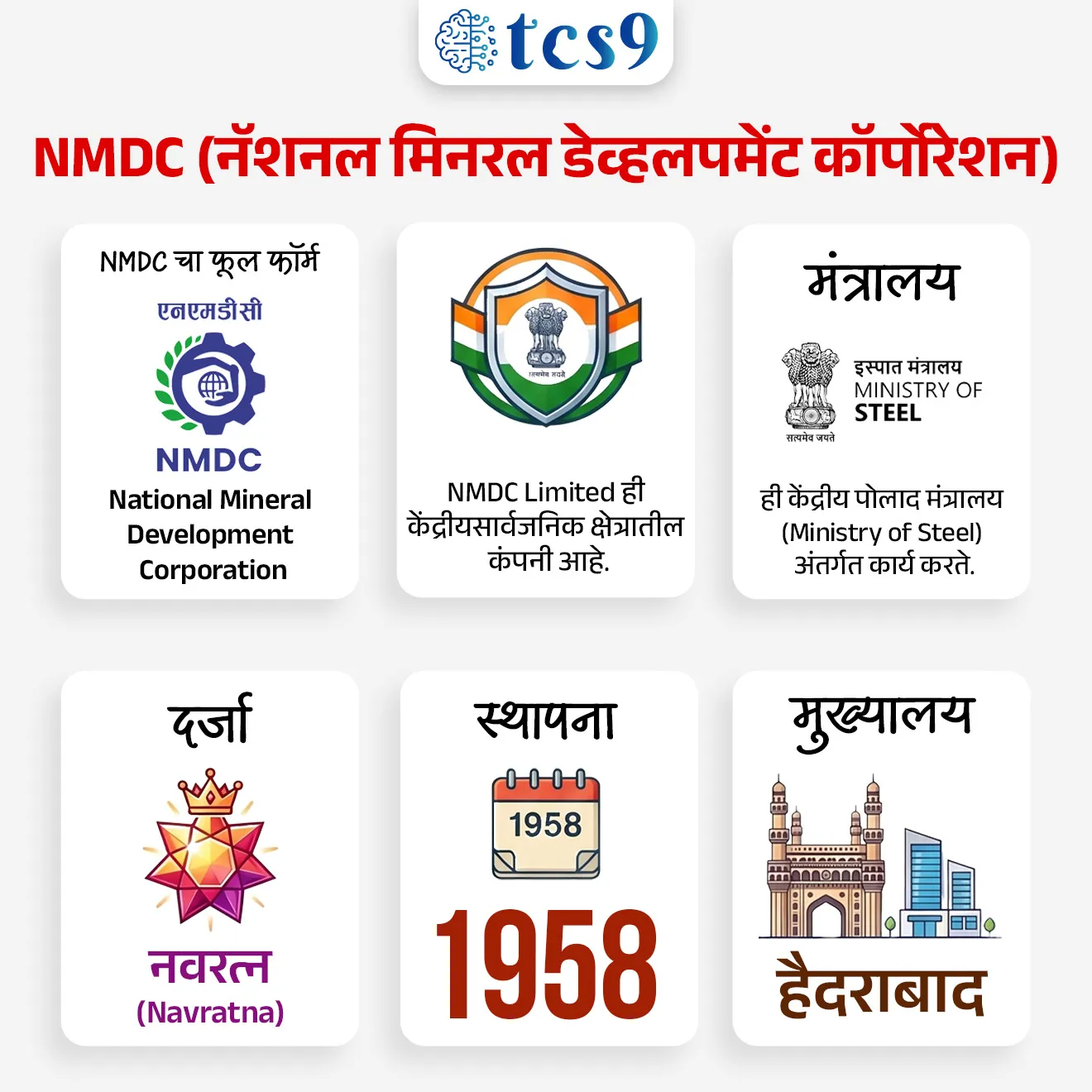 India’s Giant Leap in Iron Ore Production and the New ‘50 MT’ Milestone
📚 Subject : GS - अर्थशास्त्र
सरळसेवा, तलाठी, वनरक्षक, पोलीस भरती, अग्निवीर , रेल्वे भरती, SSC GD, MPSC, UPSC परीक्षेसाठी विचारलेले / संभाव्य महत्त्वपूर्ण प्रश्न
प्रश्न) अलिकडेच, एकाच आर्थिक वर्षात 50 दशलक्ष टन (50 MT) लोहखनिज उत्पादन करणारी भारतातील पहिली खाण कंपनी कोणती ठरली ?
1. NMDC
2. SAIL
3. Tata Steel
4. Vedanta
उत्तर : NMDC (National Mineral Development Corporation)
📰 बातमी काय ?
• NMDC ही एकाच आर्थिक वर्षात (FY 2025–26) 50 दशलक्ष टन (MT) पेक्षा जास्त लोहखनिज उत्पादन करणारी भारतातील पहिली खाण कंपनी ठरली आहे.
• यामुळे भारताच्या स्टील उत्पादन क्षमतेत वाढ करण्याच्या उद्दिष्टाला मोठा आधार मिळणार आहे.
या कामगिरीचे महत्त्व (Significance) :
🦾स्टील उद्योगाला बळ :
• लोहखनिज हा स्टील (पोलाद) निर्मितीसाठी मुख्य कच्चा माल आहे.
• या विक्रमी उत्पादनामुळे भारताच्या 2030 पर्यंत 300 दशलक्ष टन स्टील उत्पादन क्षमता साध्य करण्याच्या राष्ट्रीय उद्दिष्टाला (National Steel Policy target) मोठी मदत मिळेल.
🇮🇳 आत्मनिर्भर भारत :
• हे यश भारताच्या देशांतर्गत खनिज सुरक्षेला बळकट करते आणि आयातीवरील अवलंबित्व कमी करण्यास मदत करते.
🤔 NMDC बद्दल परीक्षेसाठी महत्त्वाची माहिती :
• NMDC चा फूल फॉर्म : नॅशनल मिनरल डेव्हलपमेंट कॉर्पोरेशन (National Mineral Development Corporation)
• NMDC Limited ही केंद्रीय सार्वजनिक क्षेत्रातील कंपनी (Central Public Sector Enterprise) आहे.
• मंत्रालय : ही केंद्रीय पोलाद मंत्रालय (Ministry of Steel) अंतर्गत कार्य करते.
• दर्जा : नवरत्न (Navratna)
• स्थापना → 1958
• मुख्यालय → हैदराबाद
🎯 NMDC चे मुख्य कार्य कोणते ?
🌱 संसाधन विकास (Resource Development) :
• भारतातील खनिज संपत्ती शोधणे, विकसित करणे, पर्यावरणपूरक आणि वैज्ञानिक खाण पद्धतींचा वापर करणे.
🏭 स्टील उद्योगाला आधार (Steel Support) :
• देशातील स्टील उद्योगासाठी लोखंड खनिजाचा स्थिर पुरवठा सुनिश्चित करणे
🎯 राष्ट्रीय लक्ष्य (National Target) :
• 2030 पर्यंत 300 दशलक्ष टन स्टील उत्पादन क्षमता साध्य करण्यास मदत करणे