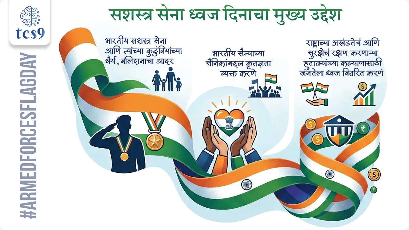 सशस्त्र सेना ध्वज दिन का साजरी करतात ? 
सशस्त्र सेना ध्वज दिनाचा मुख्य उद्देश कोणता ? 

• भारतीय सशस्त्र सेना आणि त्यांच्या कुटुंबियांच्या धैर्य, बलिदानाचा आदर करण्यासाठी
• भारतीय सैन्याच्या सैनिकांबद्दल कृतज्ञता व्यक्त करणे.
• राष्ट्राच्या अखंडतेचं आणि सुरक्षेचं रक्षण करणाऱ्या हुतात्म्यांच्या कल्याणासाठी जनतेला ध्वज वितरित करणं आणि सशस्त्र दलांच्या विकासासाठी निधी उभारणं हा या दिनाचा मुख्य उद्देश आहे.