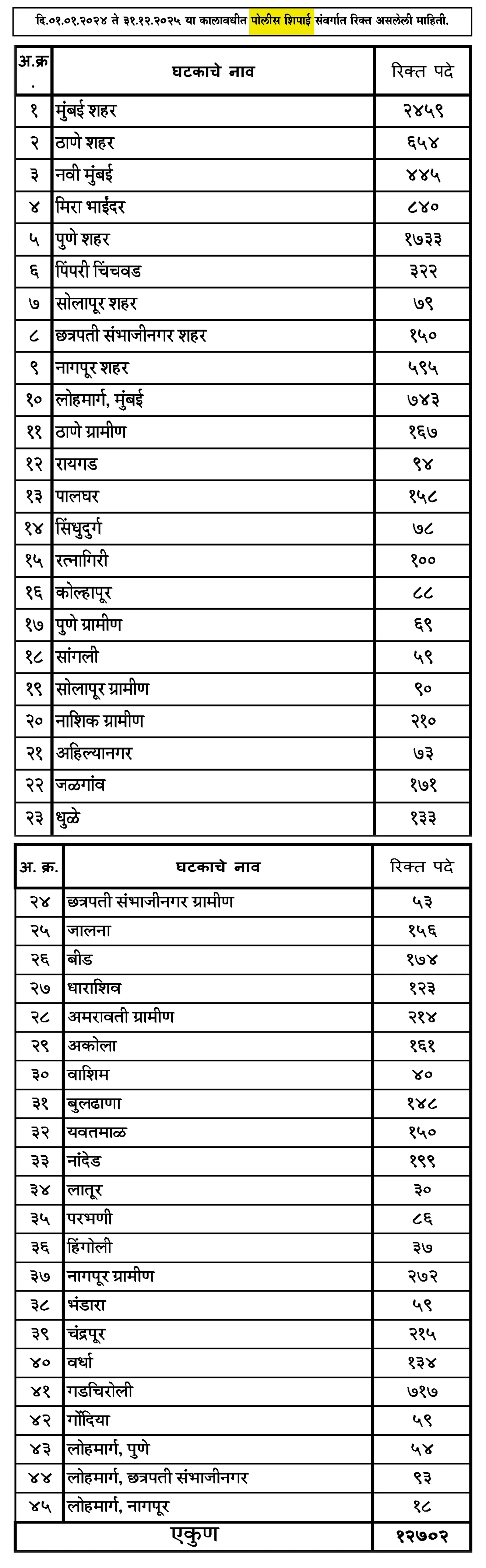 maharashtra police bharti