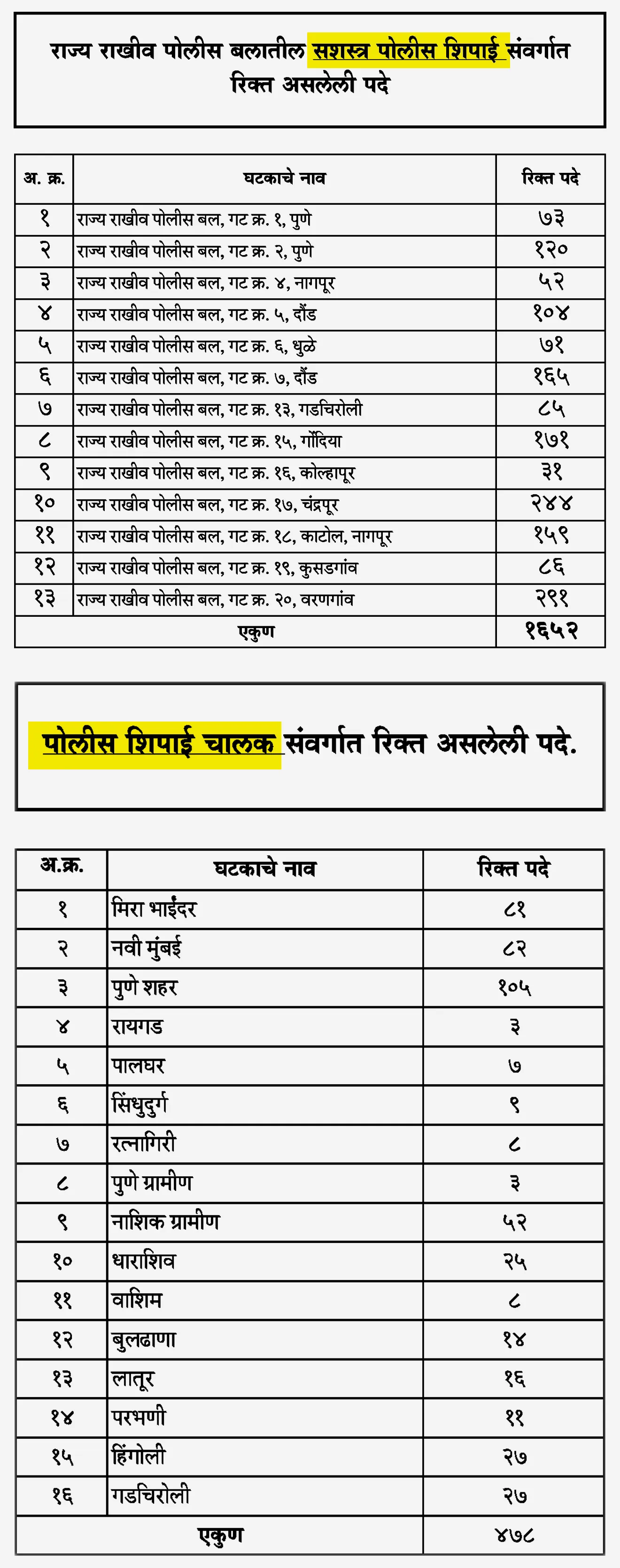 maharashtra police bharti 2025
