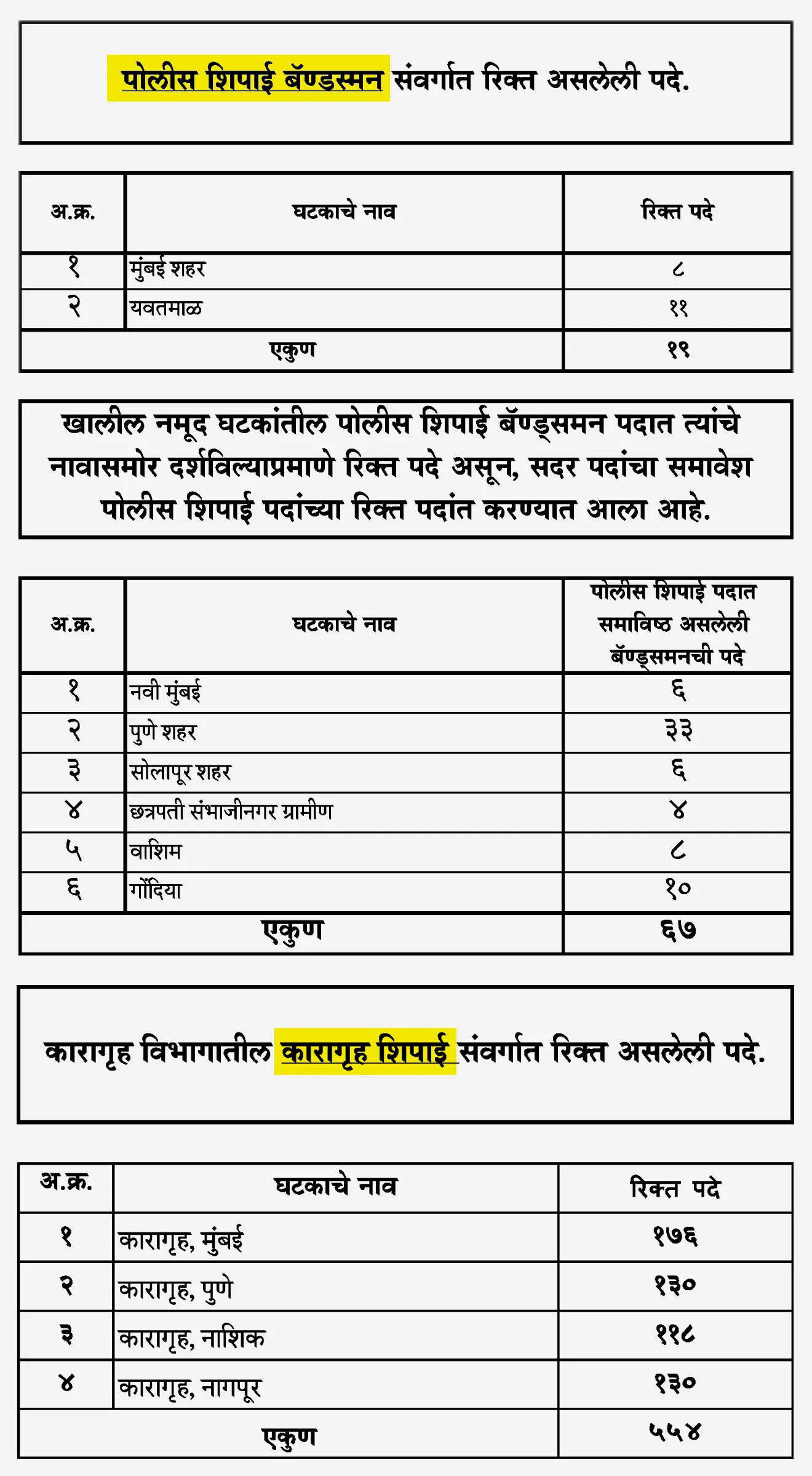 maharashtra police bharti 2025