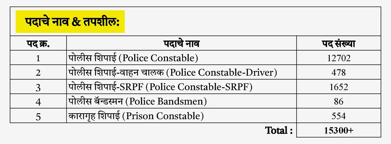 maharashtra police bharti 2025