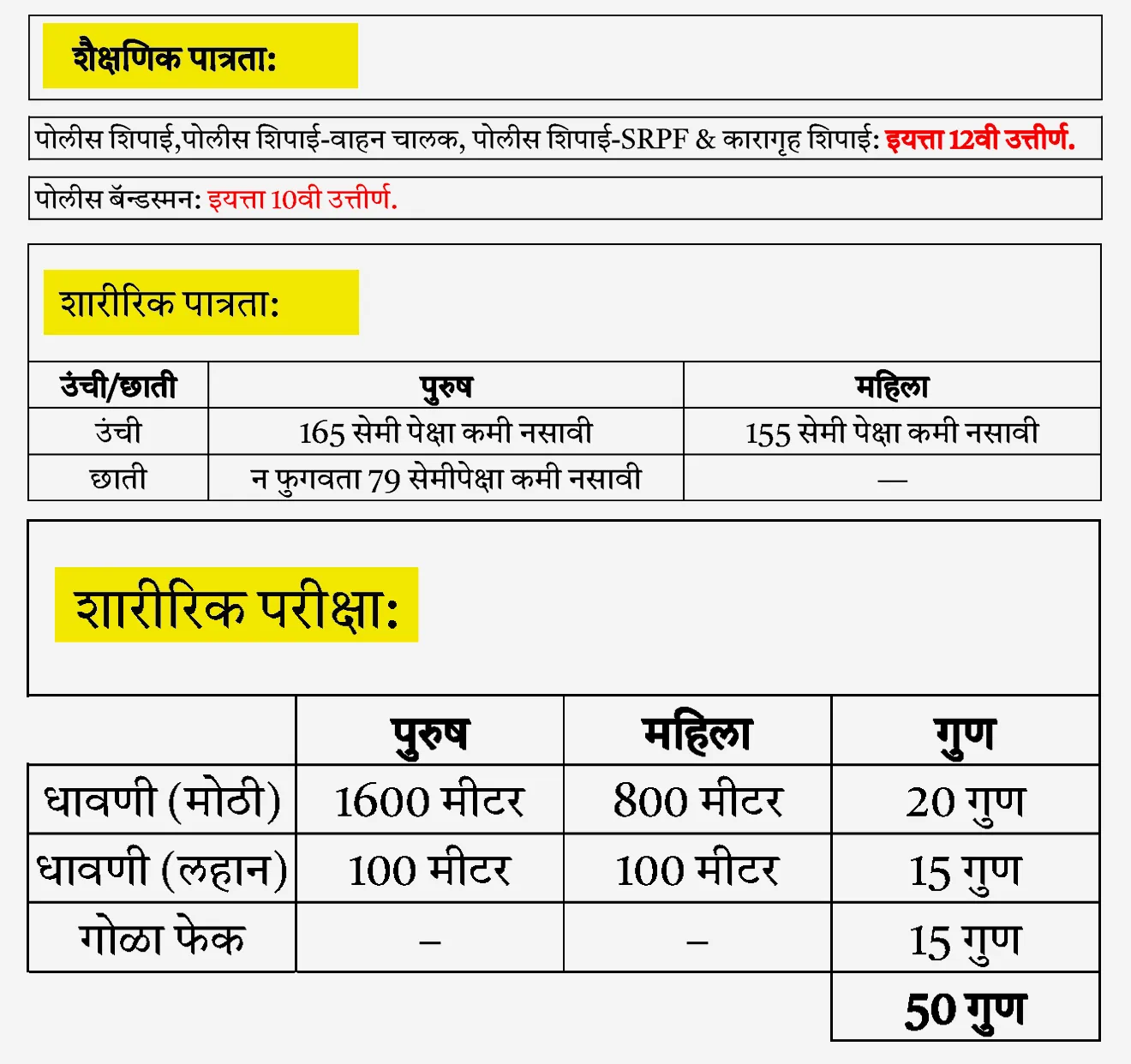 maharashtra police bharti 2025