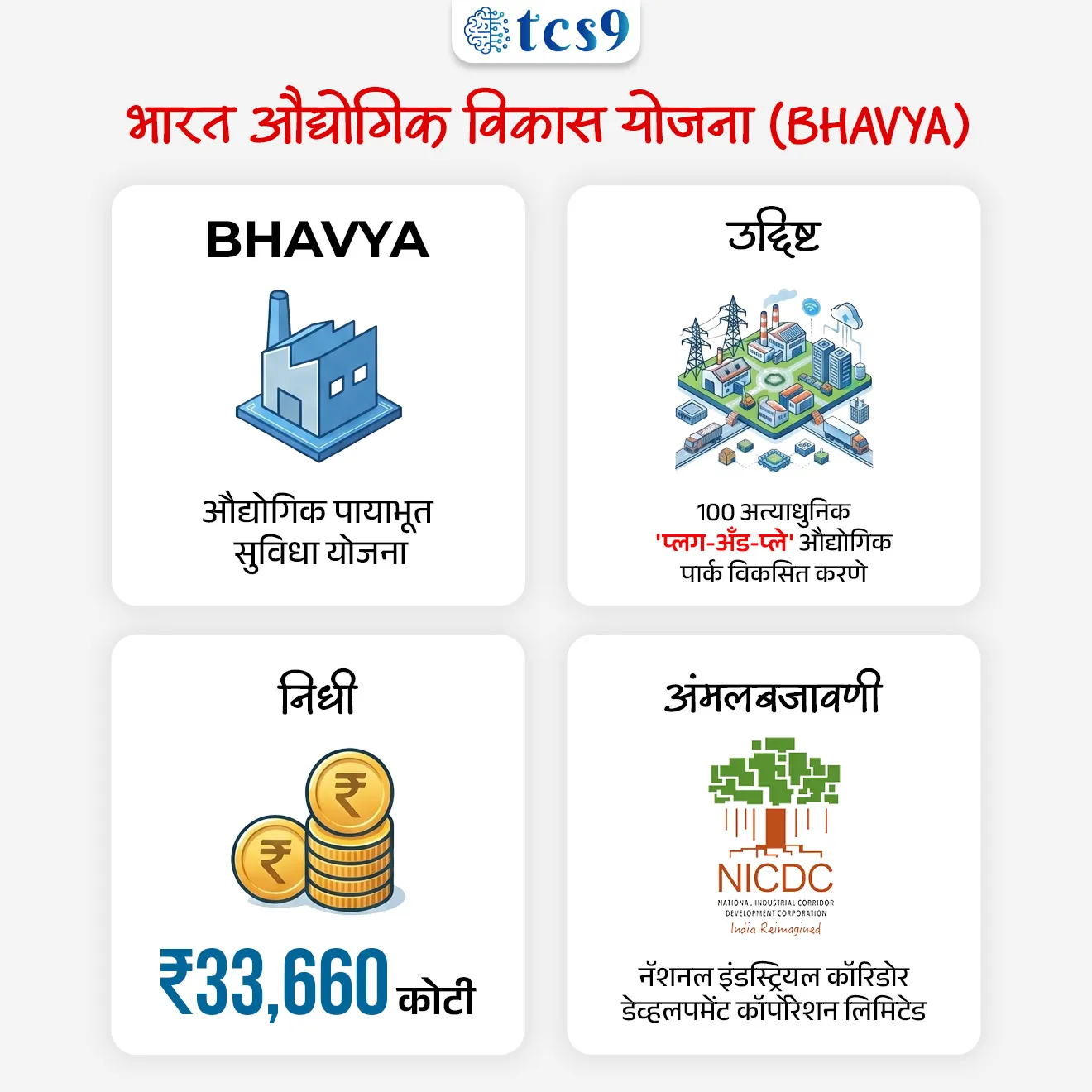 Bharat Audyogik Vikas Yojna (BHAVYA)

📚 Subject : GS - सरकारी योजना

सरळसेवा, तलाठी, वनरक्षक, पोलीस भरती, अग्निवीर , रेल्वे भरती, SSC GD, MPSC, UPSC परीक्षेसाठी विचारलेले / संभाव्य महत्त्वपूर्ण  प्रश्न

प्रश्न) मार्च 2026 मध्ये केंद्र सरकारने मंजूर केलेल्या 'भारत औद्योगिक विकास योजनेचे' (BHAVYA) मुख्य उद्दिष्ट काय आहे ?

1. देशात १०० नवीन विमानतळ बांधणे.
2. १०० अत्याधुनिक 'प्लग-अँड-प्ले' औद्योगिक पार्क विकसित करणे.
3. शेतकऱ्यांना मोफत खत पुरवठा करणे.
4. प्रत्येक गावात सौर ऊर्जा प्रकल्प उभारणे.

उत्तर : १०० अत्याधुनिक 'प्लग-अँड-प्ले' औद्योगिक पार्क विकसित करणे.


📰  बातमी काय ?
• केंद्र सरकारने मार्च 2026 मध्ये ‘भारत औद्योगिक विकास योजना (BHAVYA)’ मंजूर केली आहे. 
• ही योजना राष्ट्रीय औद्योगिक कॉरिडॉर विकास कार्यक्रमाचा (NICDP) एक भाग असून, ‘विकसित भारत’ आणि ‘आत्मनिर्भर भारत’ या उद्दिष्टांना गती देण्यासाठी सुरू करण्यात आली आहे.

🤔  ‘भारत औद्योगिक विकास योजना ’  म्हणजे नेमकं काय ?

• ही एक केंद्रीय स्तरावर मंजूर केलेली औद्योगिक पायाभूत सुविधा योजना आहे.
• या योजनेअंतर्गत देशभरात 100 ‘plug-and-play’ औद्योगिक पार्क विकसित करण्यात येणार आहेत.
• या योजनेसाठी सुमारे ₹33,660 कोटींचा निधी मंजूर करण्यात आला आहे, ज्यामुळे उद्योगांना लवकर सुरूवात करण्यासाठी तयार पायाभूत सुविधा उपलब्ध होतील.

प्लग-अँड-प्ले (Plug-and-Play) मॉडेल म्हणजे काय ?
• ‘भारत औद्योगिक विकास योजने अंतर्गत उद्योजकांना जमिनीसह वीज, पाणी,  रस्ते यांसारख्या सर्व सुविधा आधीपासून तयार (ready-to-use) स्वरूपात दिल्या जातील.
• यामुळे उद्योगांना दीर्घ प्रक्रिया न करता थेट उत्पादन सुरू करता येईल — यालाच ‘plug-and-play’ मॉडेल म्हणतात.

🏢   ‘भारत औद्योगिक विकास योजना ’ कोण राबवणार ?

• या योजनेचे धोरणात्मक नेतृत्व Department for Promotion of Industry and Internal Trade (DPIIT) कडे आहे, जे वाणिज्य व उद्योग मंत्रालयाच्या अंतर्गत कार्य करते.
• तर प्रत्यक्ष अंमलबजावणी  नॅशनल इंडस्ट्रियल कॉरिडोर डेव्हलपमेंट कॉर्पोरेशन लिमिटेड (National Industrial Corridor Development Corporation) मार्फत केली जाणार आहे.

🎯  ‘भारत औद्योगिक विकास ’ योजनेमागचा उद्देश काय आहे ?

• या योजनेचा मुख्य उद्देश म्हणजे भारतात उत्पादनाधारित (manufacturing-led) आर्थिक वाढ गतीमान करणे.
• तसेच, उद्योग सुरू करण्याची प्रक्रिया सुलभ करून Ease of Doing Business सुधारण्यावर भर दिला आहे.
• यासोबतच, औद्योगिक क्लस्टर तयार करून पुरवठा साखळी (supply chain) मजबूत करणे, रोजगारनिर्मिती वाढवणे आणि गुंतवणूक आकर्षित करणे हेही महत्त्वाचे उद्देश आहेत.


⚙️   ‘भारत औद्योगिक विकास ’ योजनेची वैशिष्ट्ये काय आहेत ?

• या योजनेत उद्योगांना पूर्व-मान्यताप्राप्त (pre-approved) जमीन, वीज, पाणी आणि परवानग्या दिल्या जातील, त्यामुळे उद्योग लगेच सुरू करता येतील.
• देशभरात 100 ते 1000 एकर क्षेत्रातील मोठे औद्योगिक पार्क विकसित केले जातील, ज्यामुळे विविध राज्यांमध्ये संतुलित औद्योगिक विकास होईल.
• सरकारकडून आर्थिक मदतही दिली जाणार आहे — जसे की प्रति एकर ₹1 कोटीपर्यंत पायाभूत सुविधा विकासासाठी सहाय्य आणि बाह्य कनेक्टिव्हिटीसाठी 25% पर्यंत मदत.
• या पार्कमध्ये केवळ रस्ते, वीज, पाणीच नाही, तर गोदामे, चाचणी प्रयोगशाळा, कामगारांसाठी निवास अशा सर्व सुविधा एकत्रित दिल्या जातील.
• तसेच, single-window clearance system आणि राज्यस्तरीय सुधारणा यामुळे उद्योगांना परवानग्या मिळवणे सोपे होईल.
• ही योजना पी.एम. गती शक्ती (PM GatiShakti) शी जोडलेली आहे, ज्यामुळे मल्टिमोडल कनेक्टिव्हिटी आणि लॉजिस्टिक्स सुधारेल.
• यामध्ये हरित ऊर्जा वापर, भूमिगत युटिलिटी (no-dig model) यांसारख्या पर्यावरणपूरक उपायांवरही भर दिला आहे.

 भारत औद्योगिक विकास योजनेचे महत्त्व काय आहे ?

• ही योजना भारताला जागतिक उत्पादन केंद्र (global manufacturing hub) बनवण्यास मदत करेल.
• या माध्यमातून मोठ्या प्रमाणात रोजगारनिर्मिती होईल आणि उद्योग क्षेत्राला चालना मिळेल.
• तसेच, उद्योग सुरू करण्यातील अडथळे कमी होऊन भारतात देशांतर्गत व परदेशी गुंतवणूक वाढण्याची शक्यता आहे.


🔑 परीक्षेच्या दृष्टीने IMP रिव्हिजन पॉईंट्स : भारत औद्योगिक विकास योजना (BHAVYA)

• BHAVYA → औद्योगिक पायाभूत सुविधा योजना
• उद्दिष्ट → १०० अत्याधुनिक 'प्लग-अँड-प्ले' औद्योगिक पार्क विकसित करणे.
• निधी → ₹33,660 कोटी
• अंमलबजावणी →  नॅशनल इंडस्ट्रियल कॉरिडोर डेव्हलपमेंट कॉर्पोरेशन लिमिटेड