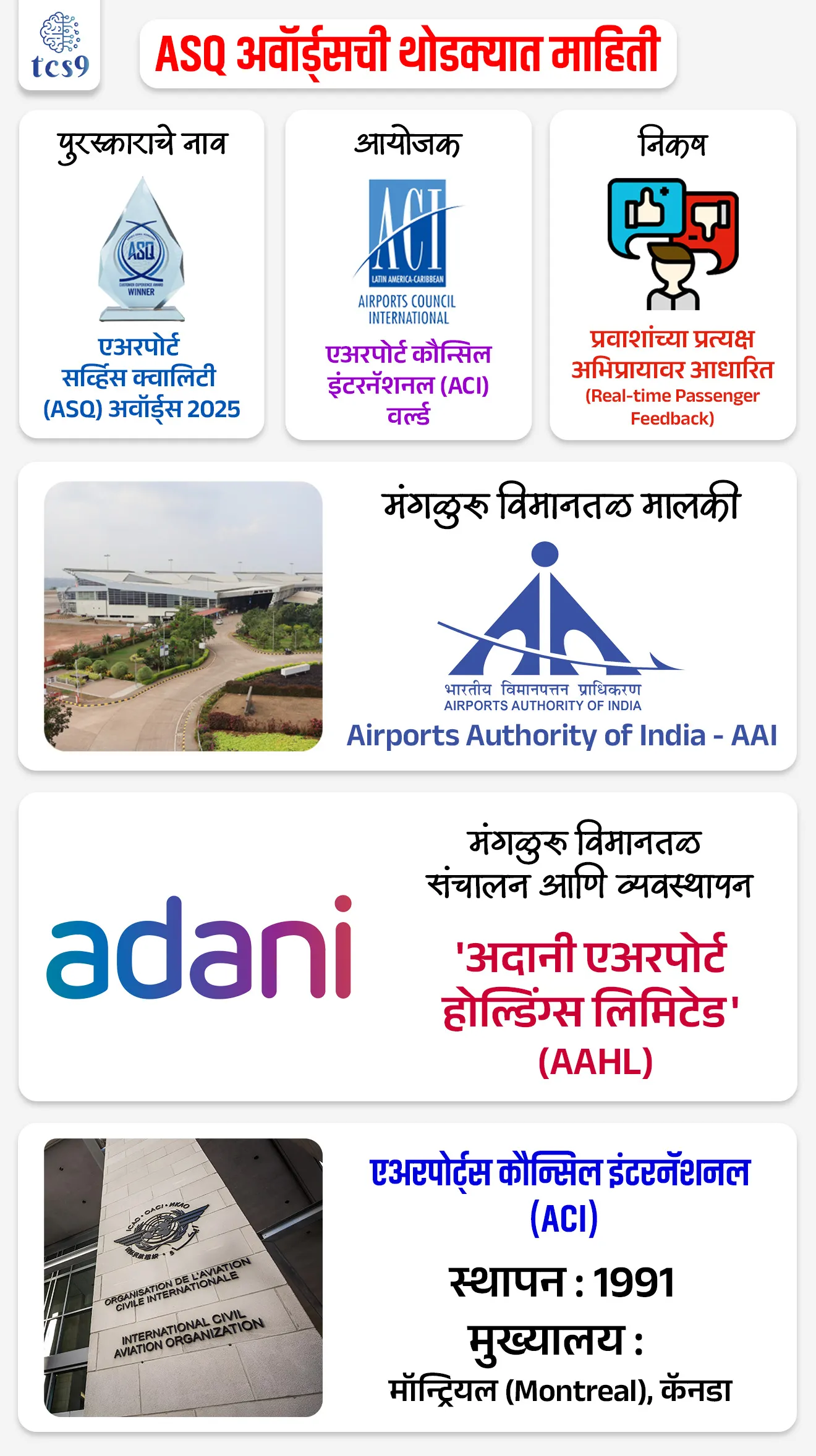 बातमी काय ? 

• मंगळुरू विमानतळाने सलग दुसऱ्या वर्षी (२०२४ आणि २०२५) जागतिक स्तरावर 'बेस्ट एअरपोर्ट एट अराइव्हल्स' हा बहुमान जिंकला. 
•  2  सप्टेंबर 2026 रोजी इस्तांबुल (तुर्कस्तान) येथे होणाऱ्या ASQ पुरस्कार सोहळ्यात हे पुरस्कार औपचारिकपणे प्रदान केले जातील.

पुरस्कारा बद्दल थोडक्यात माहिती : 
• पुरस्काराचे नाव : एअरपोर्ट सर्व्हिस क्वालिटी (ASQ) अवॉर्ड्स २०२५
• आयोजक : एअरपोर्ट कौन्सिल इंटरनॅशनल (ACI) वर्ल्ड
• निकष : हा पुरस्कार प्रवाशांच्या प्रत्यक्ष अभिप्रायावर (Real-time Passenger Feedback) आधारित असतो, ज्यात इमिग्रेशन, बॅगेज डिलिव्हरी आणि टर्मिनल सुविधांचे मूल्यमापन केले जाते.

🏛️ मंगळुरू विमानतळ मालकी : 
• हे विमानतळ मूळतः भारतीय विमानतळ प्राधिकरण (Airports Authority of India - AAI) च्या मालकीचे आहे.

👨‍💼 मंगळुरू विमानतळ संचालन आणि व्यवस्थापन : 
• भारत सरकारने हे विमानतळ 50 वर्षांच्या करारावर (Lease) अदानी समूहाच्या (Adani Group) 'अदानी एअरपोर्ट होल्डिंग्स लिमिटेड' (AAHL) कडे सोपवले आहे.
•  अदानी समूह या विमानतळाचे संचालन, व्यवस्थापन आणि विकास पाहत आहे.

एअरपोर्ट कौन्सिल इंटरनॅशनल बद्दल परीक्षेसाठी IMP माहिती : 
• एअरपोर्ट कौन्सिल इंटरनॅशनल (ACI) वर्ल्ड ही जगभरातील विमानतळांच्या हितसंबंधांचे प्रतिनिधित्व करणारी एकमेव जागतिक व्यापार संस्था आहे. 
• 1991 मध्ये स्थापन झालेली ही संस्था विमानतळ व्यवस्थापनात व्यावसायिक उत्कृष्टतेला चालना देण्याचे आणि सुरक्षित, कार्यक्षम आणि पर्यावरणास पूरक हवाई वाहतूक प्रणाली सुनिश्चित करण्याचे काम करते. 

🏛️ मुख्यालय : याचे मुख्यालय कॅनडातील मॉन्ट्रियल (Montreal) येथे आहे.

महत्त्वाचे कार्यक्रम :
विमानतळ सेवा गुणवत्ता (ASQ) : 
• हा प्रवाशांच्या समाधानाचा मापन करणारा जगातील आघाडीचा कार्यक्रम आहे, ज्याद्वारे दरवर्षी उत्कृष्ट विमानतळांना पुरस्कार दिले जातात.

कार्बन मान्यता (Airport Carbon Accreditation) : 
• पर्यावरणाचे रक्षण करण्यासाठी विमानतळांनी कार्बन उत्सर्जन कमी करावे यासाठी हा कार्यक्रम राबवला जातो.

प्रमुख कामे :
• विमानतळांच्या सुरक्षिततेसाठी आणि सुरक्षिततेसाठी मानके ठरवणे, धोरणात्मक सल्ला देणे आणि जागतिक हवाई वाहतूक आकडेवारी प्रसिद्ध करणे ही याची मुख्य कामे आहेत.