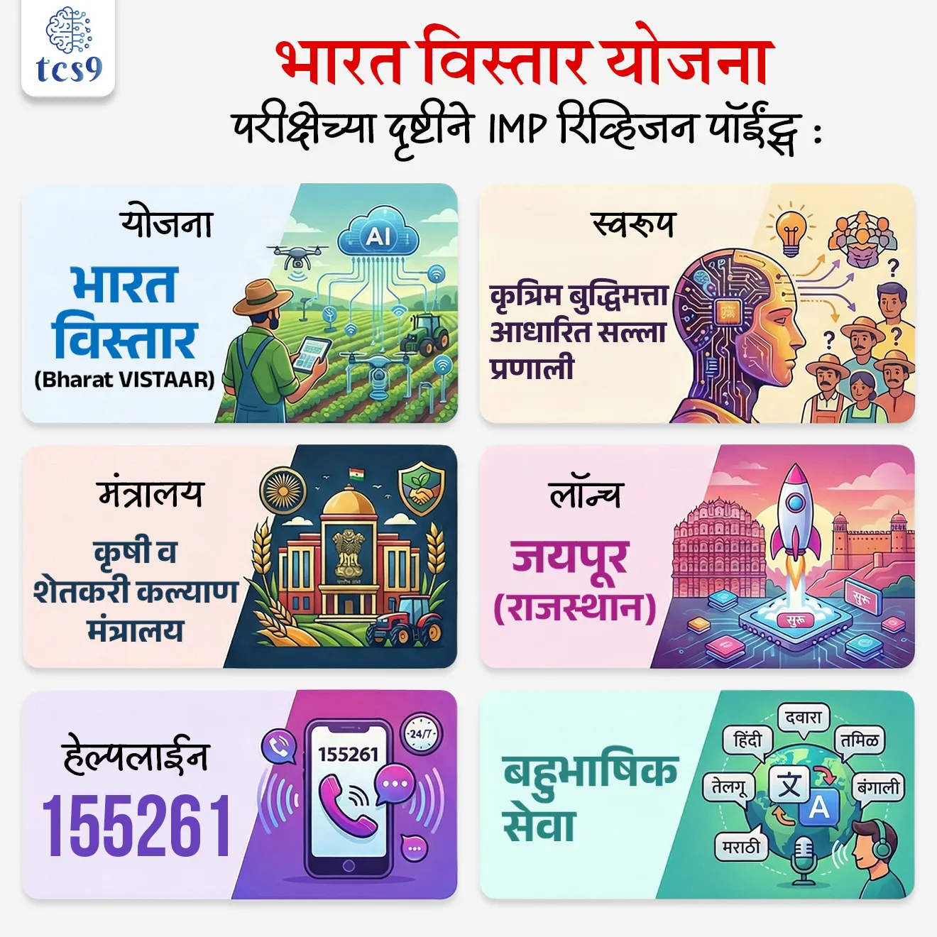 📰 बातमी काय ?
• 'कृषी व शेतकरी कल्याण मंत्रालय' (Ministry of Agriculture & Farmers Welfare) ने राजस्थानातील जयपूर येथे ‘भारत विस्तार’ योजनेचा पहिला टप्पा सुरू केला.
• ही योजना शेतकऱ्यांना डिजिटल माध्यमातून वैयक्तिक कृषी सल्ला देऊन त्यांना सक्षम बनवण्यावर भर देते.
• या शुभारंभासोबतच, कृषी तंत्रज्ञानातील नवोपक्रमांना प्रोत्साहन देण्यासाठी शेतकरी-केंद्रित एआय हॅकाथॉन आणि ॲग्री कोश एआय स्ट्रॅटेजी रोडमॅपचे अनावरण करण्यात आले.
भारत विस्तार योजना काय आहे ?
✍️ Bharat-VISTAAR फूल फॅार्म - Virtually Integrated System To Access Agricultural Resources
• ही एक बहुभाषिक (multilingual) कृत्रिम बुद्धिमत्ता (AI) आधारित संवादात्मक सल्ला प्रणाली (conversational advisory system) आहे.
• शेतकरी आपल्या स्थानिक भाषेत प्रश्न विचारू शकतात आणि तत्काळ उत्तर मिळते.
🎯 उद्दिष्ट :
• शेती अधिक सुलभ, परवडणारी आणि तंत्रज्ञानाधारित करणे.
• शेतकऱ्यांना वैयक्तिक (personalised) सल्ला देऊन आत्मनिर्भरता वाढवणे.
📞 हेल्पलाईन सुविधा :
• शेतकरी 155261 या क्रमांकावर संपर्क करून माहिती मिळवू शकतात.
• सध्या हिंदी आणि इंग्रजी भाषेत सेवा उपलब्ध असून लवकरच 11 भाषांमध्ये विस्तार होणार आहे.
🔗 एकत्रित व्यासपीठ (Integrated Platform) :
✍️ ही प्रणाली खालील घटक एकत्र आणते :
• AgriStack – डिजिटल कृषी माहिती प्रणाली
• Indian Council of Agricultural Research – कृषी संशोधन माहिती
• India Meteorological Department – हवामान अंदाज व माहिती
• बाजारभाव आणि शासकीय योजना
🪪 शेतकरी ओळखपत्र (Farmer ID) :
• डिजिटल शेतकरी ओळखपत्र तयार केले जाईल.
• यामध्ये शेतकऱ्यांची माहिती साठवली जाईल आणि विविध योजना जोडल्या जातील जसे की - प्रधानमंत्री फसल बीमा योजना (Pradhan Mantri Fasal Bima Yojana), मृदा आरोग्य पत्रिका योजना (Soil Health Card Scheme) इत्यादी.
🌾 सेवा (Services) :
• मृदा परीक्षण, बियाणे, खते, सिंचन, कर्ज, विमा याबाबत मार्गदर्शन दिले जाते.
• यामध्ये देशभरातील प्रत्यक्ष बाजारभाव (मंडी दर) पाहता येतात.
• यामुळे उत्पादन वाढते आणि जोखीम कमी होते.
🔑 परीक्षेच्या दृष्टीने IMP रिव्हिजन पॉईंट्स :
• योजना – भारत विस्तार (Bharat VISTAAR)
• स्वरूप – कृत्रिम बुद्धिमत्ता आधारित सल्ला प्रणाली
• लॉन्च – जयपूर (राजस्थान)
• मंत्रालय – कृषी व शेतकरी कल्याण मंत्रालय
• हेल्पलाईन – 155261
• बहुभाषिक सेवा