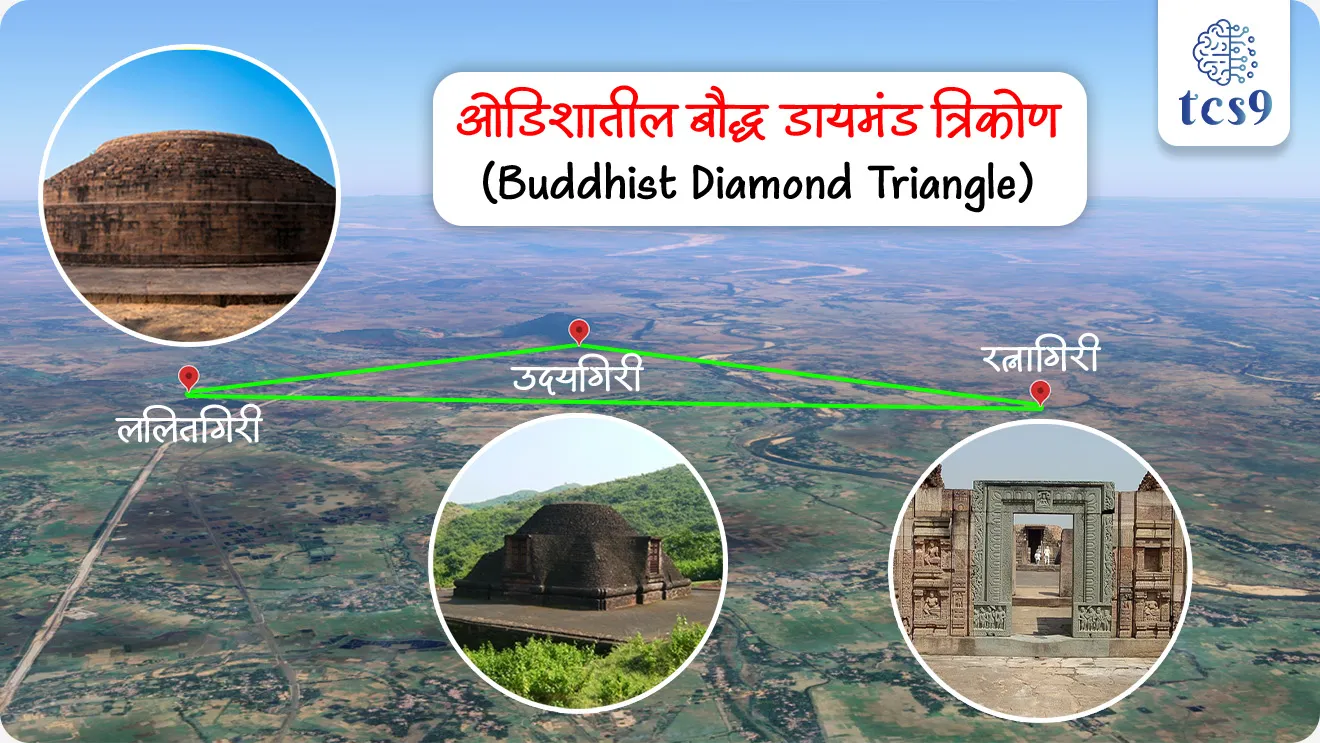 📰 बातमी काय ?

• युनेस्को वर्ल्ड हेरिटेज सेंटर ने (UNESCO World Heritage Centre) ओडिशातील बौद्ध डायमंड त्रिकोण (Buddhist Diamond Triangle) याचा भारताच्या संभाव्य जागतिक वारसा स्थळ यादीत( World Heritage Tentative List) समावेश केला आहे.
• या त्रिकोणात ललितगिरी, उदयगिरी आणि रत्नागिरी ही तीन महत्त्वाची बौद्ध स्थळे येतात.
 
🧐 बौद्ध डायमंड त्रिकोण म्हणजे नेमकं काय ?

• बौद्ध डायमंड त्रिकोण म्हणजे ओडिशातील जाजपूर आणि कटक जिल्ह्यांत असलेली तीन परस्पर संबंधित बौद्ध मठ-संकुले.
• ही संकुले एकत्रितपणे बौद्ध धर्माचा टप्प्याटप्प्याने झालेला वैचारिक, धार्मिक आणि कलात्मक विकास दाखवतात.
• या त्रिकोणाचे सर्वात महत्त्वाचे वैशिष्ट्य म्हणजे —
		‣ थेरवाद (हिनयान), महायान आणि वज्रयान या बौद्ध धर्माच्या तीन प्रमुख परंपरा येथे स्पष्टपणे आढळतात.
		‣ आणि त्या परंपरा एकाच भौगोलिक भागात, वेगवेगळ्या कालखंडांत विकसित झालेल्या दिसतात.
		‣ 👉 या तिन्ही परंपरांचा संपूर्ण प्रवास दाखवणारा हा त्रिकोण जगात दुर्मिळ आहे.