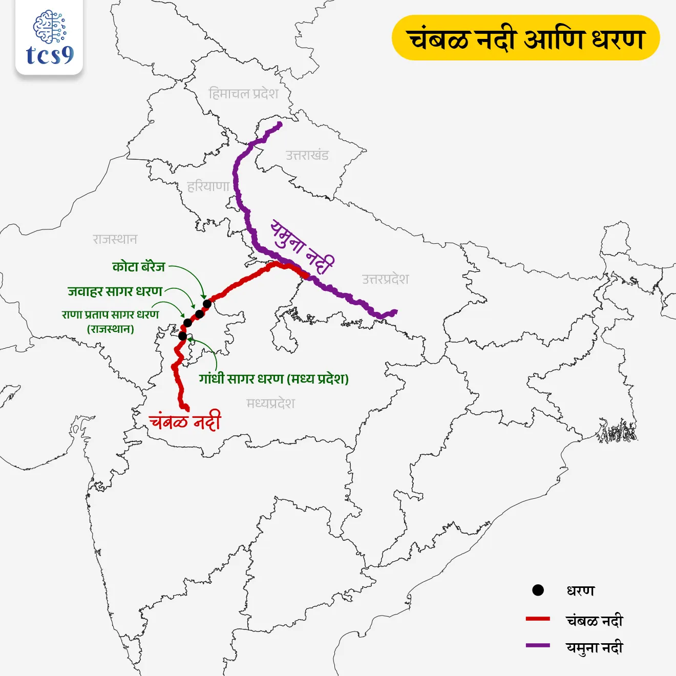Chambal River

📚 Subject : GS -  भूगोल - नदी प्रणाली

सरळसेवा, तलाठी, वनरक्षक, पोलीस भरती, अग्निवीर , रेल्वे भरती, SSC GD, MPSC, UPSC परीक्षेसाठी विचारलेले / संभाव्य महत्त्वपूर्ण  प्रश्न


प्रश्न) चंबळ नदी कोणत्या नदीची उपनदी आहे ?

1. ब्रह्मपुत्रा
2. यमुना
3. नर्मदा
4. गोदावरी

उत्तर :  यमुना

📰 बातमी काय ?
• पर्यावरण मंत्रालयाने सेंट्रल वॉटर कमिशनला (Central Water Commission) चंबळ नदीमध्ये पर्यावरणीय प्रवाह (environmental flow) सुनिश्चित करण्याचे निर्देश दिले आहेत, जेणेकरून गंगेतील डॉल्फिनचे संरक्षण करता येईल.

🎯 ही बातमी का महत्त्वाची आहे ?
• नदीतील पाण्याचा नैसर्गिक प्रवाह (environmental flow) कमी झाल्यास जलजीवांना धोका निर्माण होतो.
• म्हणूनच सरकारने चंबळ नदीमध्ये योग्य पाण्याचा प्रवाह राखण्याचे निर्देश दिले आहेत, जेणेकरून जैवविविधतेचे संरक्षण होईल.

🌊चंबळ नदी बद्दल परीक्षेसाठी IMP माहिती : 
• चंबळ नदी ही मध्य आणि उत्तर भारतातील एक महत्त्वाची, बारमाही (perennial) नदी आहे.
• ती गंगा नदी प्रणालीचा भाग असून यमुना नदीची सर्वात मोठी उपनदी आहे.
• विशेष म्हणजे, ही नदी भारतातील सर्वात स्वच्छ (pollution-free) नद्यांपैकी एक मानली जाते.

⛰️ चंबळ नदी उगम आणि प्रवाह : 
• चंबळ नदीचा उगम मध्य प्रदेशातील इंदौर जिल्ह्यातील जनापाव टेकडी (विंध्या पर्वत रांग) येथे होतो.
• ही नदी पुढे मध्य प्रदेश, राजस्थान आणि उत्तर प्रदेश या राज्यांमधून वाहते.
• यामध्ये काही भागात ती राजस्थान आणि मध्य प्रदेश यांच्यात नैसर्गिक सीमा तयार करते.
• शेवटी चंबळ नदी उत्तर प्रदेशातील इटावा जिल्ह्याजवळील पचनद  येथे यमुना नदीला मिळते.

🌊 चंबळ नदीच्या उपनद्या (Tributaries) : 
• डाव्या काठावर : बनास, मेज
• उजव्या काठावर : काली सिंध, पार्वती, शिप्रा, कुनो, सीप

🏊‍♂️ धरणे ( Dam) -
• चंबळ नदीवर बांधण्यात आलेल्या चार मुख्य धरणांची नावे खालीलप्रमाणे आहेत:
1. गांधी सागर धरण (मध्य प्रदेश)
2. राणा प्रताप सागर धरण (राजस्थान)
3. जवाहर सागर धरण (राजस्थान)
4. कोटा बॅरेज (राजस्थान)

🌍 पर्यावरणीय महत्त्व
• चंबळ नदी पर्यावरणाच्या दृष्टीने अत्यंत महत्त्वाची मानली जाते.
• ही नदी अनेक दुर्मिळ आणि संकटग्रस्त प्रजातींचे निवासस्थान आहे.
✍️ उदाहरणार्थ - 
• घडियाल (Gharial) — अत्यंत संकटग्रस्त
• गंगा नदीतील डॉल्फिन  (Ganges River Dolphin)
• लाल मुकुट असलेले कासव (Red-crowned Roofed Turtle)

🌳 संरक्षण - 
• या जीवांच्या संरक्षणासाठी भारत सरकारने राजस्थान, मध्य प्रदेश आणि उत्तर प्रदेश या तीन राज्यांच्या सीमेवर 'राष्ट्रीय चंबळ अभयारण्य' (National Chambal Sanctuary) स्थापन केले आहे. 
• याला 'इको-सेन्सेटिव्ह झोन' म्हणून घोषित करण्यात आले आहे.

🔑 परीक्षेच्या दृष्टीने IMP रिव्हिजन पॉईंट्स : Chambal River

• चंबळ नदी : यमुनेची प्रमुख उपनदी
• उगम : जनापाव टेकडी (मध्य प्रदेश)
• राज्यांमधून वाहते : मध्य प्रदेश, राजस्थान, उत्तर प्रदेश
• चंबळ - यमुना संगम : पचनदा (उत्तर प्रदेश)
• अभयारण्य — 'राष्ट्रीय चंबळ अभयारण्य'
