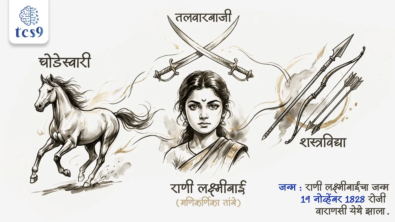 जन्म आणि शिक्षण : 
• जन्म : राणी लक्ष्मीबाईंचा जन्म 19 नोव्हेंबर 1828 रोजी वाराणसी येथे झाला.
• त्यांचे बालपणीचे नाव मणिकर्णिका तांबे (मनु) होते.
• वडील मोरोपंत तांबे पेशव्यांच्या दरबारात काम करत असल्यामुळे त्यांना लहानपणापासून राजदरबाराचे वातावरण मिळाले.
• आईचे निधन लहान वयात झाल्यामुळे मनुचे संगोपन त्यांच्या वडिलांनीच केले.
• लहानपणापासूनच मनु धाडसी आणि खेळकर स्वभावाची होती.
• त्यांनी घोडेस्वारी, तलवारबाजी आणि शस्त्रविद्या यांचे कठोर प्रशिक्षण घेतले.
• नाना साहेब आणि तात्या टोपे या क्रांतिकारकांसोबत लहान मनु वाढली.