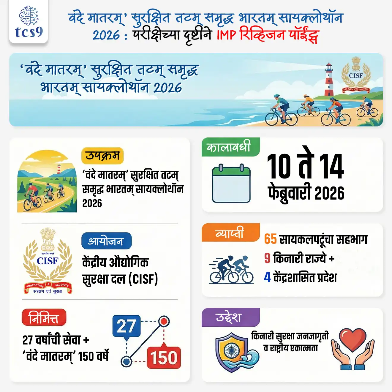 📰 बातमी काय ?
• CISF कडून आपल्या 27 वर्षांच्या गौरवशाली सेवेच्या निमित्ताने आणि ‘वंदे मातरम्’ गीताच्या 150 वर्षांच्या गौरवार्थ ‘वंदे मातरम्’ सुरक्षित तटम् समृद्ध भारतम् सायक्लोथॉन 2026’ या उपक्रमाचे आयोजन करण्यात आले आहे.
• या अंतर्गत 65 सायकलपटूंचा चमू 10 ते 14 फेब्रुवारी 2026 दरम्यान राज्यातील किनारी मार्गाने प्रवास करणार आहे.
• 10 फेब्रुवारी 2026 रोजी हे पथक जुचंद्र (ता. वसई, जि. पालघर) येथे राज्यात प्रवेश करणार आहे.
🏛 हा उपक्रम कोण आयोजित करत आहे ?
• हा उपक्रम केंद्रीय सशस्त्र पोलिस दलाकडून (Central Industrial Security Force - CISF) आयोजित करण्यात आला आहे.
• CISF हे देशातील महत्त्वाच्या औद्योगिक प्रकल्प, विमानतळ, बंदरे आणि धोरणात्मक ठिकाणांची सुरक्षा करण्यासाठी जबाबदार दल आहे.
🚴♂️ या उपक्रमाचा मुख्य उद्देश काय ?
• या सायक्लोथॉनचा मुख्य उद्देश भारताच्या किनारपट्टी भागात सुरक्षा संदर्भात जनजागृती निर्माण करणे हा आहे.
• विशेषतः किनारी प्रदेशात होणारी अमली पदार्थांची वाहतूक, शस्त्रास्त्रे व स्फोटकांची तस्करी यांसारख्या धोक्यांबद्दल नागरिकांना जागरूक करणे यावर भर देण्यात येणार आहे.
• तसेच मजबूत किनारी सुरक्षा यंत्रणेत नागरिकांचा सहभाग वाढवणे आणि राष्ट्रीय एकात्मतेचा संदेश देणे हा देखील या उपक्रमाचा हेतू आहे.
🌊 उपक्रम आणि किनारी सुरक्षेचे महत्त्व काय ?
• किनारी भागातून बेकायदेशीर हालचाली, तस्करी आणि सुरक्षेला धोका निर्माण होण्याची शक्यता असते.
• म्हणूनच किनारी राज्ये आणि केंद्रशासित प्रदेशांमध्ये सुरक्षा यंत्रणा बळकट करणे अत्यंत आवश्यक आहे.
• या सायक्लोथॉनद्वारे भारताच्या 9 किनारी राज्ये आणि 4 केंद्रशासित प्रदेशांमधील किनारपट्टीवर प्रवास करून जनजागृती केली जाणार आहे.
🔑 परीक्षेच्या दृष्टीने IMP रिव्हिजन पॉईंट्स :
• उपक्रम – ‘वंदे मातरम्’ सुरक्षित तटम् समृद्ध भारतम् सायक्लोथॉन 2026
• आयोजन – केंद्रीय औद्योगिक सुरक्षा दल (CISF)
• निमित्त – 27 वर्षांची सेवा + ‘वंदे मातरम्’ 150 वर्षे
• कालावधी – 10 ते 14 फेब्रुवारी 2026
• 65 सायकलपटूंचा सहभाग
• 9 किनारी राज्ये + 4 केंद्रशासित प्रदेश
• उद्देश – किनारी सुरक्षा जनजागृती व राष्ट्रीय एकात्मता