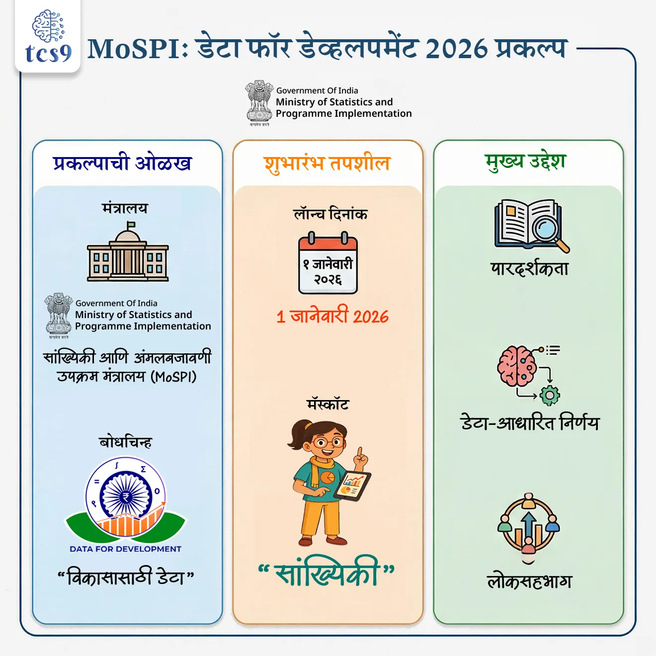 बातमी काय ?
• सांख्यिकी आणि अंमलबजावणी उपक्रम मंत्रालयाने (Ministry of Statistics & Programme Implementation)  1 जानेवारी 2026 रोजी आपले नवे बोधचिन्ह (Logo) आणि नवे मॅस्कॉट “सांख्यिकी” यांचे अनावरण केले आहे.
• हा निर्णय मंत्रालयाची संस्थात्मक ओळख आधुनिकीकरण, सार्वजनिक संवाद वाढवणे आणि राष्ट्र उभारणीत अधिकृत आकडेवारीची भूमिका बळकट करण्यासाठी घेण्यात आलेला महत्त्वाचा टप्पा आहे.

नव्या बोधचिन्हाचा अर्थ व संदेश : 

• नवे बोधचिन्ह भारताच्या विकास प्रक्रियेत माहिती व आकडेवारीचे महत्त्व अधोरेखित करते.
• हे बोधचिन्ह मंत्रालयाची डेटा-चालित प्रशासन, पारदर्शकता आणि विकासासाठीची वचनबद्धता दर्शवते.
• या बोधचिन्हामागे भारताचा सांस्कृतिक वारसा आणि आधुनिक सांख्यिकीय विज्ञान या दोन्हींची प्रेरणा आहे.
• यामधून मंत्रालयाचा “विकासासाठी डेटा ” (Data for Development)  हा मुख्य संदेश व्यक्त होतो.

बोधचिन्हातील प्रमुख प्रतीकांचे महत्त्व : 
• बोधचिन्हामधील अशोक चक्र सत्य, पारदर्शकता आणि सुशासन (truth, transparency, and good governance) यांचे प्रतीक आहे.
• मध्यभागी असलेले रुपयाचे चिन्ह (₹) आर्थिक नियोजन, धोरणनिर्मिती आणि राष्ट्रीय विकासात आकडेवारीची महत्त्वाची भूमिका दर्शवते.
• यामधील विविध संख्या आणि चिन्हे, आधुनिक माहिती प्रणाली आणि सांख्यिकी विज्ञानाचे प्रतिनिधित्व करतात.

नवे मॅस्कॉट “सांख्यिकी” म्हणजे काय ?
• मंत्रालयाने  “सांख्यिकी” नावाने नवे मॅस्कॉट सादर केले.
• “सांख्यिकी” मॅस्कॉट हे एक मैत्रीपूर्ण आणि नागरिक-केंद्री स्वरूपाचे पात्र आहे.
• याचा उद्देश सांख्यिकीय माहिती सामान्य नागरिकांसाठी सोपी, समजण्याजोगी आणि आकर्षक बनवणे हा आहे.

“सांख्यिकी” मॅस्कॉटचे महत्त्व व उपयोग : 
• “सांख्यिकी” हा मॅस्कॉट अचूकता, पारदर्शकता आणि डेटा-चालित प्रशासन या मंत्रालयाच्या मुख्य मूल्यांचे प्रतीक आहे.
• तो जटिल सांख्यिकीय संकल्पना सोप्या व दृश्य स्वरूपात स्पष्ट करण्यास मदत करतो.
• हा मॅस्कॉट राष्ट्रीय नमुना सर्वेक्षण (NSO) जनजागृती मोहिमा, शैक्षणिक साहित्य, डिजिटल प्लॅटफॉर्म आणि सार्वजनिक कार्यक्रमांमध्ये मंत्रालयाची अधिकृत ओळख म्हणून वापरला जाणार आहे.
• यामुळे अधिकृत आकडेवारीवरील लोकांचा विश्वास वाढवणे आणि लोकसहभाग प्रोत्साहित करणे हा उद्देश साध्य होणार आहे.


🔑 परीक्षेच्या दृष्टीने IMP रिव्हिजन पॉईंट्स : 
• मंत्रालय : सांख्यिकी आणि अंमलबजावणी उपक्रम मंत्रालय (MoSPI)
• लॅान्च दिनांक : 1 जानेवारी 2026
• लॅान्च : बोधचिन्ह + मॅस्कॉट “सांख्यिकी”
• थीम : Data for Development
• उद्देश : पारदर्शकता, डेटा-आधारित निर्णय, लोकसहभाग