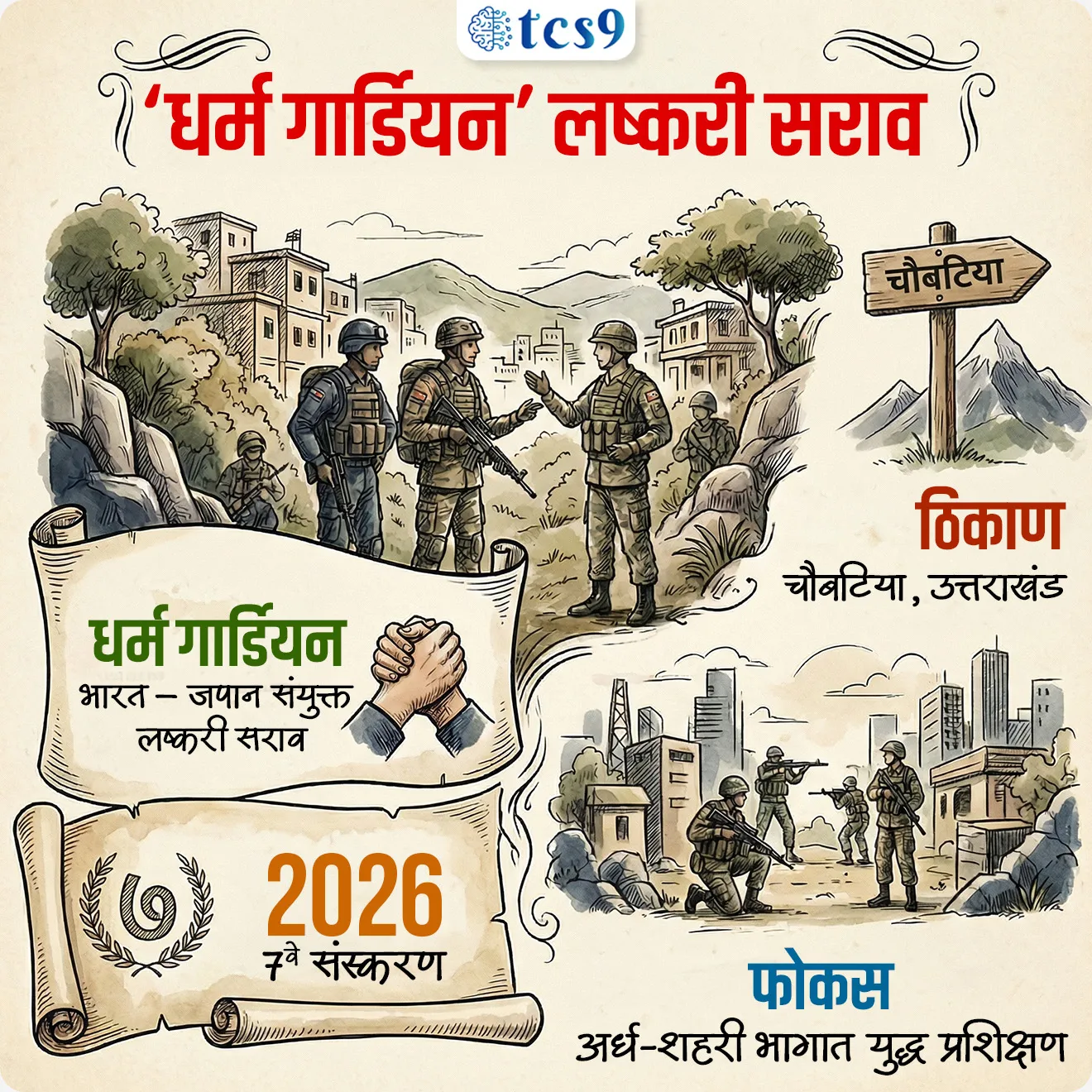 JOINT EXERCISE 'DHARMA GUARDIAN' 

Subject : GS - संरक्षण - युद्ध सराव

सरळसेवा, तलाठी, वनरक्षक, पोलीस भरती, अग्निवीर , रेल्वे भरती, SSC GD, MPSC, UPSC परीक्षेसाठी विचारलेले / संभाव्य महत्त्वपूर्ण  प्रश्न

प्रश्न) अलिकडे आयोजित करण्यात आलेल्या ‘धर्म गार्डियन’ (Dharma Guardian) लष्करी सरावाबाबत खालीलपैकी योग्य पर्याय निवडा :
1. भारत – अमेरिका
2. भारत – जपान
3. भारत – ऑस्ट्रेलिया
4. भारत – फ्रान्स

उत्तर : भारत – जपान

📰 बातमी काय ?

• भारत आणि जपान यांच्यातील संयुक्त लष्करी सराव ‘धर्म गार्डियन’ (Dharma Guardian) चे 7 वे संस्करण उत्तराखंडमधील चौबटिया येथे पार पडले.
• हा सराव भारतीय सेना आणि जपान ग्राउंड सेल्फ-डिफेन्स फोर्स (JGSDF) यांच्यात आयोजित केला जातो.


‘धर्म गार्डियन’ सरावाचा मुख्य उद्देश : 
• ‘धर्म गार्डियन’ हा भारत आणि जपान यांच्यातील संयुक्त लष्करी सराव आहे, ज्याचा मुख्य उद्देश दोन्ही देशांच्या सैन्यामधील समन्वय (coordination) आणि एकत्रित काम करण्याची क्षमता वाढवणे हा आहे.
• 👉 हा सराव भारत आणि जपानमध्ये आलटून-पालटून (Alternately) आयोजित केला जातो

⚙️ या सरावात नेमकं काय केलं जातं ? 

• या सरावात सैनिकांना अर्ध-शहरी भागात (semi-urban area) ऑपरेशन कसे करायचे याचे प्रशिक्षण दिले जाते.
• सैनिक प्रथम तात्पुरता बेस (Temporary Operating Base) तयार करतात आणि परिसराची माहिती गोळा करतात (ISR – Intelligence, Surveillance, Reconnaissance).
• यानंतर संशयित भागांमध्ये शोध मोहीम (Cordon and Search Operation) राबवली जाते आणि वाहन तपासणी (Check Posts) केली जाते.
• काही वेळा हेलिकॉप्टरद्वारे सैनिकांना उतरवून (Heliborne Operations) कारवाई केली जाते आणि घरांमध्ये घुसून कारवाई करण्याचे (House Intervention) प्रशिक्षण दिले जाते.

🎯 कोण सहभागी होते ?
• भारताकडून → लडाख स्काऊट्स (Ladakh Scouts)
• जपानकडून → 32वा इन्फंट्री रेजिमेंट (32nd Infantry Regiment)

🌍 हा सराव का महत्त्वाचा आहे ?
✍️हा सराव भारत-जपान संरक्षण सहकार्याचा एक महत्त्वाचा भाग आहे.
🤝 या सरावामुळे - 
• दोन्ही देशांमधील विश्वास वाढतो
• आधुनिक तंत्रज्ञानाचा वापर शिकता येतो
• संयुक्त कारवाई (Joint Operations) अधिक प्रभावी होते


🔑 परीक्षेच्या दृष्टीने IMP रिव्हिजन पॉईंट्स :
• धर्म गार्डियन → भारत – जपान संयुक्त लष्करी सराव
• 2026 → 7 वे संस्करण
• ठिकाण → चौबटिया, उत्तराखंड
• फोकस → अर्ध-शहरी भागात युद्ध प्रशिक्षण