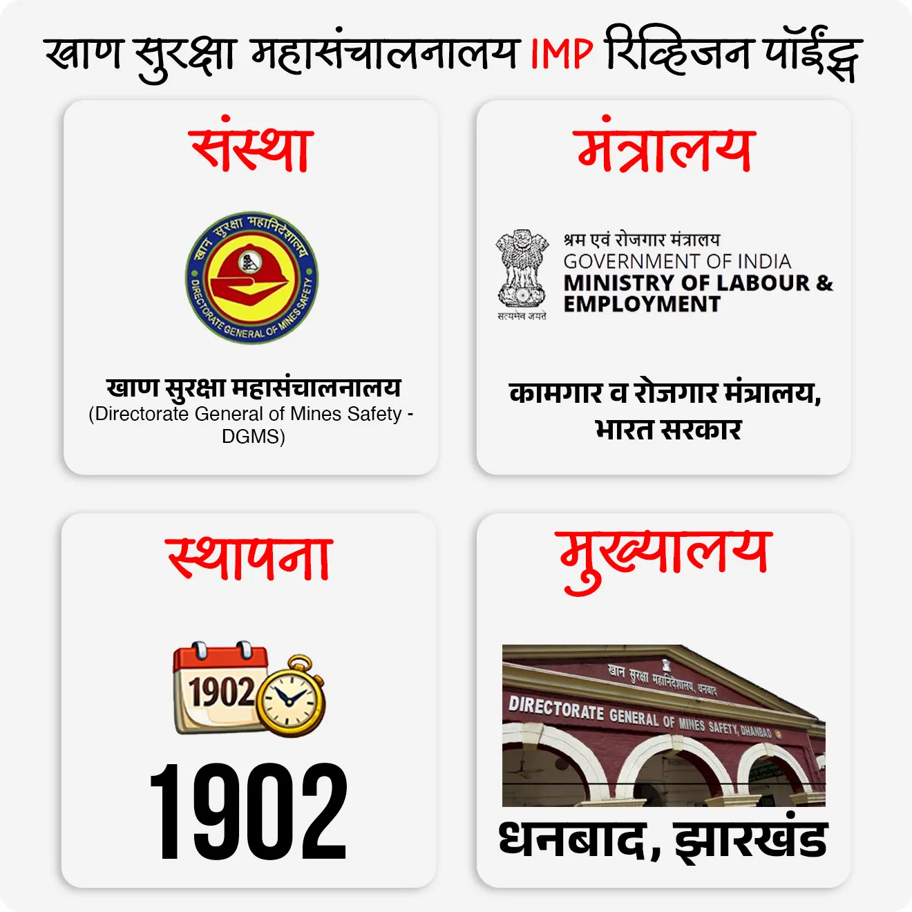 बातमी काय ?
• 2026 मध्ये Directorate General of Mines Safety (DGMS) ने आपला 125 वा स्थापना दिन साजरा केला.
• या निमित्ताने खाण कामगारांची सुरक्षितता आणि कल्याण सुनिश्चित करण्यातील DGMS ची भूमिका अधोरेखित झाली.
खाण सुरक्षा महासंचालनालय (DGMS) म्हणजे काय ?
• DGMS ही कामगार व रोजगार मंत्रालय, भारत सरकार अंतर्गत कार्यरत असलेली वैधानिक नियामक संस्था (statutory regulatory authority) आहे.
• कोळसा, धातुक आणि तेल खाणींमध्ये काम करणाऱ्या कामगारांचे सुरक्षा, आरोग्य आणि कल्याण पाहण्याची जबाबदारी DGMS वर आहे.
खाण सुरक्षा महासंचालनालय (DGMS) स्थापना, मुख्यालय आणि उद्दिष्ट :
• स्थापना : DGMS ची स्थापना 1902 मध्ये झाली असून ही भारतातील सर्वात जुनी कामगार-सुरक्षा संस्था मानली जाते.
• मुख्यालय : या संस्थेचे मुख्यालय धनबाद, झारखंड येथे आहे.
• उद्दिष्ट : खाणींमध्ये जोखीममुक्त आणि अपघातमुक्त कामकाजाची वातावरण निर्माण करणे हे DGMS चे मुख्य उद्दिष्ट आहे.
DGMS ची मुख्य कामे :
खाण-सुरक्षा कायद्यांची अंमलबजावणी :
• DGMS खाण-सुरक्षेशी संबंधित कायद्यांची अंमलबजावणी करते.
• Mines Act, 1952 आणि त्याअंतर्गत तयार करण्यात आलेल्या नियमांचे पालन खाणींमध्ये होते की नाही यावर ती देखरेख ठेवते.
नियमन व तपासणी :
• खाणींची नियमित तपासणी, सुरक्षा ऑडिट आणि आवश्यक मंजुरी देणे हे देखील DGMS चे महत्त्वाचे काम आहे.
अपघात प्रतिबंध व चौकशी :
• खाण अपघात झाल्यास त्याची चौकशी करून कारणे शोधणे आणि भविष्यातील अपघात टाळण्यासाठी उपाय सुचवले जातात.
आरोग्य देखरेख :
• खाण कामगारांच्या आरोग्याची तपासणी, व्यावसायिक आजारांचे प्रतिबंध आणि सुरक्षितता प्रशिक्षणावर भर दिला जातो.
प्रशिक्षण व जनजागृती :
• सुरक्षितता वाढवण्यासाठी प्रशिक्षण, आधुनिक तंत्रज्ञान आणि सर्वोत्तम पद्धतींचा वापर DGMS प्रोत्साहित करते.
खाण सुरक्षा महासंचालनालय (DGMS चे महत्त्व :
• कामगार कल्याण : खाण उद्योग हा उच्च जोखमीचा क्षेत्र असल्याने कामगारांचे प्राण आणि उपजीविका सुरक्षित ठेवण्यात DGMS ची भूमिका अत्यंत महत्त्वाची आहे.
• संवैधानिक आधार : घटना अनुच्छेद 246 अंतर्गत Union List मधील Entry 55 नुसार खाण-सुरक्षेची जबाबदारी केंद्र सरकारवर असून DGMS ही ती अंमलात आणणारी प्रमुख संस्था आहे.
• संस्थात्मक ताकद : 1987 मध्ये DGMS ला Science & Technology (S&T) Institution म्हणून मान्यता देण्यात आली आहे, त्यामुळे येथे तज्ज्ञ अधिकारी आणि आधुनिक प्रयोगशाळा कार्यरत आहेत.
🔑 परीक्षेच्या दृष्टीने IMP रिव्हिजन पॉईंट्स :
• संस्था → खाण सुरक्षा महासंचालनालय (Directorate General of Mines Safety - DGMS)
• मंत्रालय → कामगार व रोजगार मंत्रालय, भारत सरकार
• स्थापना → 1902
• मुख्यालय → धनबाद, झारखंड