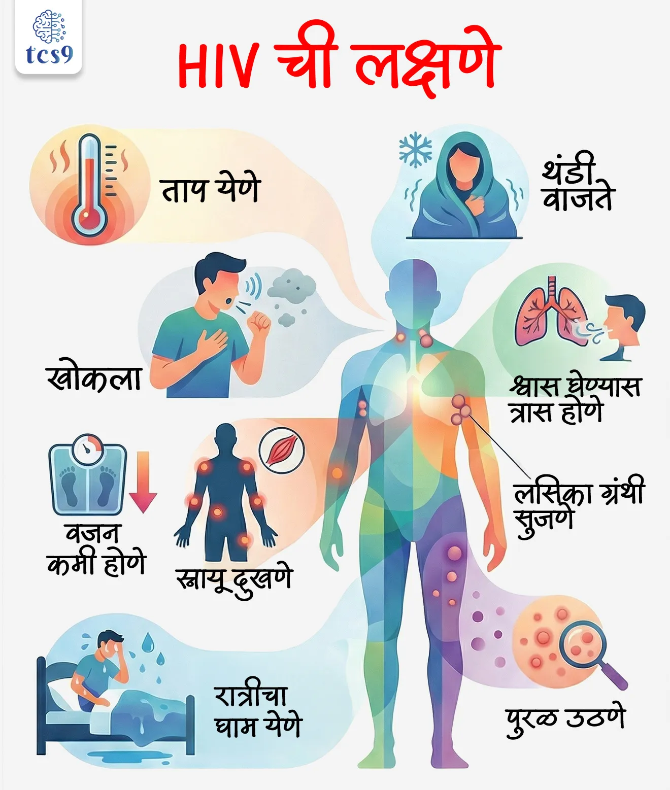 HIV ची लक्षणे काय आहेत ?
• ताप येणे, थंडी वाजते, खोकला, श्वास घेण्यास त्रास होणे, वजन कमी होणे, स्नायू दुखणे, रात्रीचा घाम येणे, पुरळ उठणे आणि लसिका ग्रंथी सुजणे यासारखी इतर सामान्य लक्षणे देखील असू शकतात.