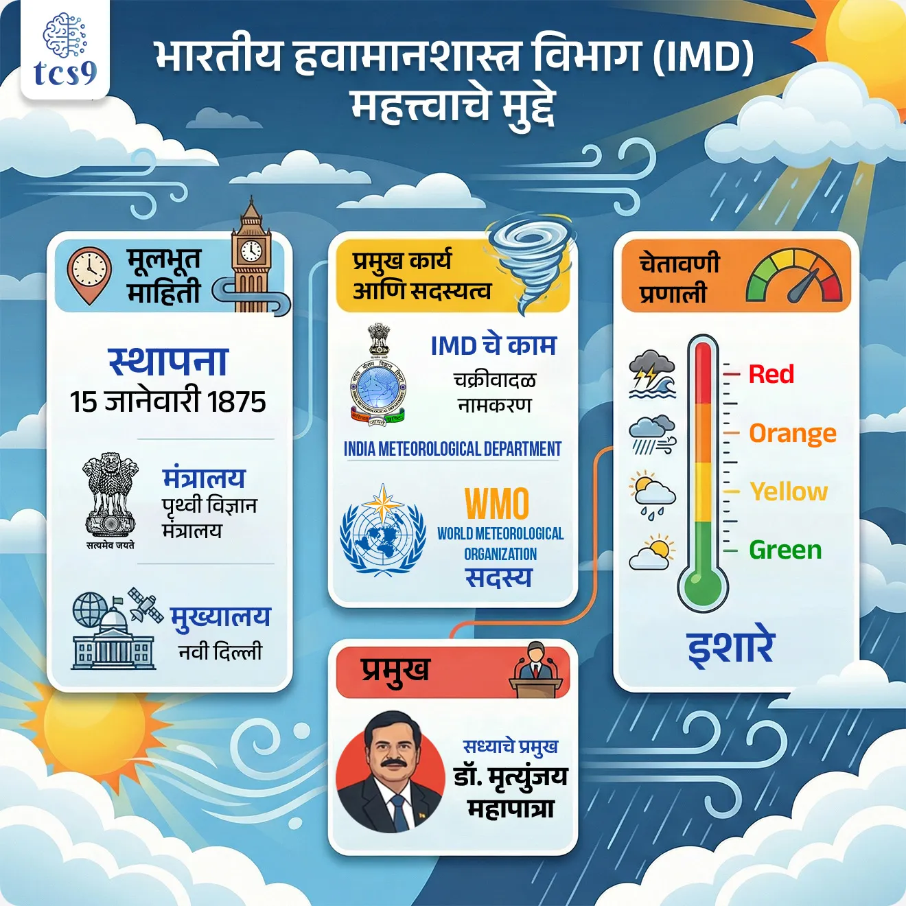 🔑 भारतीय हवामानशास्त्र विभाग - परीक्षेच्या दृष्टीने IMP रिव्हिजन पॉईंट्स

• स्थापना : 15 जानेवारी 1875
• मंत्रालय : पृथ्वी विज्ञान मंत्रालय
• मुख्यालय: नवी दिल्ली
• IMD काम : चक्रीवादळ नामकरण
• इशारे : Green–Yellow–Orange–Red
• WMO सदस्य : होय
• सध्याचे प्रमुख : डॉ. एम. महापात्रा