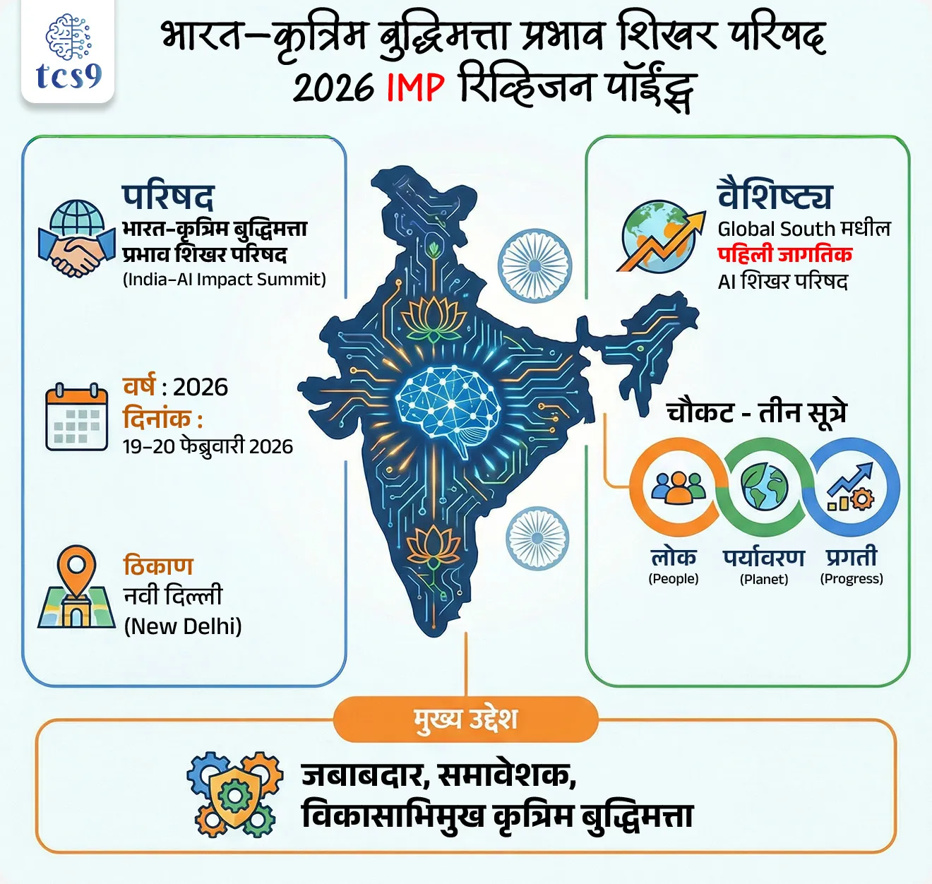 भारताने, भारत–कृत्रिम बुद्धिमत्ता प्रभाव शिखर परिषद (India–AI Impact Summit) 2026 आयोजित करण्याची घोषणा केली आहे.
• ही परिषद 19–20 फेब्रुवारी 2026 रोजी नवी दिल्ली येथे होणार असून Global South मधील पहिली जागतिक AI शिखर परिषद ठरणार आहे.
मूळ मुद्दा नेमका काय आहे ?
• कृत्रिम बुद्धिमत्तेशी (Artificial Intelligence) संबंधित जागतिक नियम व धोरणे प्रामुख्याने विकसित देशांच्या दृष्टीकोनातून ठरवली जात आहेत.
• विकसनशील देशांच्या विकासात्मक गरजा, रोजगारावरील परिणाम आणि सामाजिक परिणाम यांना पुरेसे प्रतिनिधित्व मिळत नाही.
• या पार्श्वभूमीवर भारत Global South च्या नेतृत्वाखाली समावेशक AI सहकार्याचा मार्ग मोकळा करत आहे.
भारत–कृत्रिम बुद्धिमत्ता प्रभाव शिखर परिषद म्हणजे काय ?
What is the India-Artificial Intelligence Impact Summit ?
• ही एक उच्चस्तरीय बहुपक्षीय (Multilateral) शिखर परिषद आहे.
• जबाबदार, समावेशक आणि विकासाभिमुख कृत्रिम बुद्धिमत्ता सहकार्य वाढवणे हा या परिषदेचा मुख्य उद्देश आहे.
• या परिषदेची घोषणा फ्रान्स AI कृती शिखर परिषद (France AI Action Summit) दरम्यान करण्यात आली.
या शिखर परिषदेची पार्श्वभूमी :
• G20 कृत्रिम बुद्धिमत्ता तत्त्वे (G20 AI Principles)
• संयुक्त राष्ट्रांचे कृत्रिम बुद्धिमत्ता संबंधी ठराव (UN Resolutions)
• जागतिक AI भागीदारी (Global Partnership on AI – GPAI)
• आफ्रिकन कृत्रिम बुद्धिमत्ता घोषणा (African Declaration on AI)
• जबाबदार AI साठी हॅम्बुर्ग घोषणा (Hamburg Declaration on Responsible AI)
➡️ या सर्व उपक्रमांचा पुढचा टप्पा म्हणून " भारत–कृत्रिम बुद्धिमत्ता प्रभाव शिखर परिषद " ही परिषद आयोजित केली जात आहे.
तीन सूत्रांची संकल्पना (Three Sutras Framework) :
लोककेंद्रित AI (People) :
• मानवकेंद्रित, समावेशक, सांस्कृतिकदृष्ट्या संवेदनशील आणि विश्वासार्ह कृत्रिम बुद्धिमत्ता प्रणाली विकसित करणे.
पर्यावरण (Planet) :
• हवामान बदल, शाश्वत विकास आणि ऊर्जा वापर कमी करण्यासाठी जबाबदार AI चा वापर.
प्रगती (Progress) :
• आरोग्य, शिक्षण, शेती, प्रशासन आणि सार्वजनिक सेवांमध्ये AI च्या माध्यमातून समतोल विकास साधणे.
भारत–कृत्रिम बुद्धिमत्ता प्रभाव शिखर परिषदेची प्रमुख वैशिष्ट्ये :
• Global South देशांचे AI प्रशासनात (AI Governance) नेतृत्व वाढवणे.
• केवळ घोषणांऐवजी ठोस अंमलबजावणीयोग्य निष्कर्षांवर भर.
• रोजगारावर होणारा परिणाम, अल्गोरिदमिक पक्षपात (Algorithmic Bias) आणि AI चा ऊर्जा खर्च यावर चर्चा.
• आंतरराष्ट्रीय सहकार्य आणि सामायिक कार्यपद्धती तयार करणे.
भारत–कृत्रिम बुद्धिमत्ता प्रभाव शिखर परिषद का महत्त्वाची आहे ?
• कृत्रिम बुद्धिमत्ता प्रशासनात ग्लोबल साऊथ (Global South) चा आवाज बळकट होईल.
• भारत AI विषयक जागतिक राजकारणात (Geopolitics of AI) नेतृत्वाची भूमिका बजावेल.
• विकसित आणि विकसनशील देशांमधील तांत्रिक दरी कमी करण्यास मदत होईल.
निष्कर्ष (Student Clarity) :
• भारत–कृत्रिम बुद्धिमत्ता प्रभाव शिखर परिषद ही केवळ तांत्रिक परिषद नसून AI च्या मानवी, पर्यावरणीय आणि विकासात्मक वापरासाठी जागतिक दिशा ठरवणारा मंच आहे.
• 2026 मध्ये ही परिषद भारताच्या तंत्रज्ञान धोरण आणि परराष्ट्र धोरणासाठी निर्णायक ठरणार आहे.
🔑 परीक्षेच्या दृष्टीने IMP रिव्हिजन पॉईंट्स :
• परिषद → भारत–कृत्रिम बुद्धिमत्ता प्रभाव शिखर परिषद (India–AI Impact Summit)
• वर्ष → 2026
• दिनांक → 19–20 फेब्रुवारी 2026
• ठिकाण → नवी दिल्ली (New Delhi)
• वैशिष्ट्य → Global South मधील पहिली जागतिक AI शिखर परिषद
• चौकट → तीन सूत्रे – लोक (People), पर्यावरण (Planet), प्रगती (Progress)
• मुख्य उद्देश → जबाबदार, समावेशक, विकासाभिमुख कृत्रिम बुद्धिमत्ता