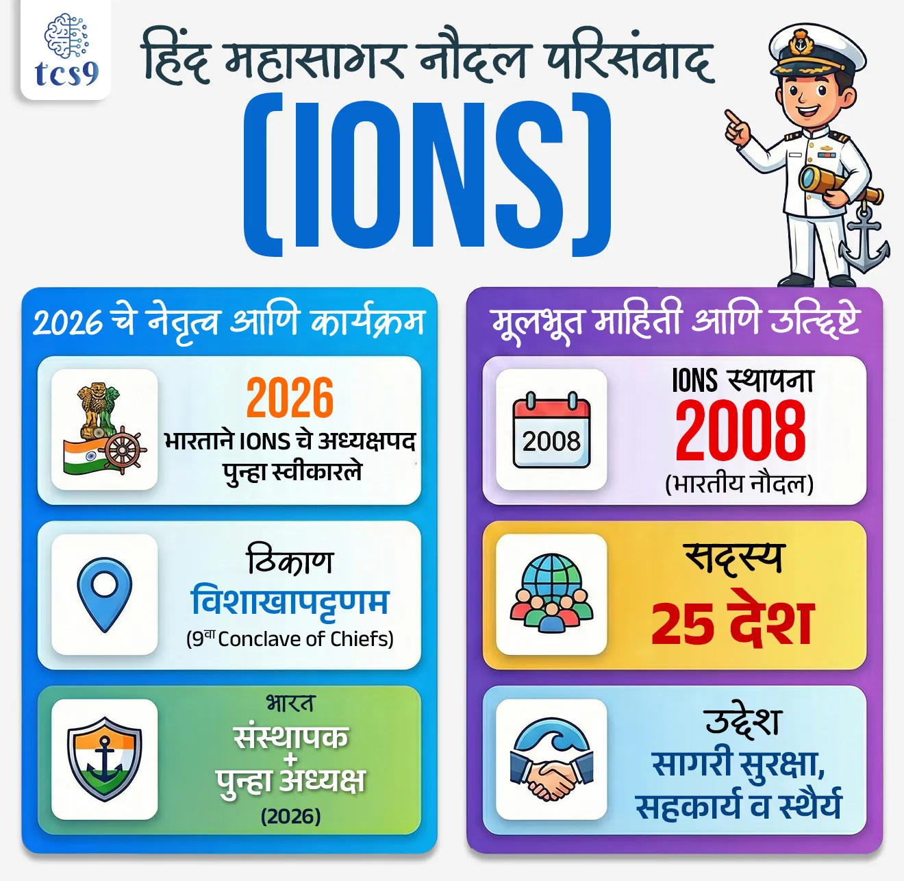 📰 बातमी काय ?

• फेब्रुवारी 2026 मध्ये विशाखापट्टणम येथे झालेल्या 9 व्या Conclave of Chiefs दरम्यान भारतानीय नौदलाने हिंद महासागर नौदल परिसंवाद  (Indian Ocean Naval Symposium -IONS) चे अध्यक्षपद स्वीकारले.

🤔 Indian Ocean Naval Symposium (IONS) म्हणजे काय ?

• IONS हा एक स्वैच्छिक, समावेशक आणि बहुपक्षीय सागरी मंच आहे, ज्याद्वारे भारतीय महासागर क्षेत्रातील विविध देशांच्या नौदलांमध्ये सहकार्य वाढवले जाते.
• याची सुरुवात 2008 मध्ये भारतीय नौदलाने केली.


⚙️ कार्यपद्धती :
✍️ IONS अंतर्गत विविध देशांचे नौदल खालील प्रकारे सहकार्य करतात —
• संयुक्त सराव आणि प्रशिक्षण
• व्यावसायिक अनुभवांची देवाणघेवाण
• मानवतावादी मदत व आपत्ती व्यवस्थापन (HADR)
• सागरी सुरक्षा व समन्वय


हिंद महासागर नौदल परिसंवाद  (IONS) चे  वैशिष्ट्ये :
• स्थापना : 2008
• सुरुवात : भारतीय नौदल
• सदस्य : सुमारे 25 देश (IOR क्षेत्रातील)
• भारताने 2008–2010 दरम्यान पहिले अध्यक्षपद सांभाळले होते आणि 2026 मध्ये पुन्हा अध्यक्षपदी. यामुळे भारताची सागरी नेतृत्व भूमिका मजबूत होते


🔑 परीक्षेच्या दृष्टीने IMP रिव्हिजन पॉईंट्स : हिंद महासागर नौदल परिसंवाद (IONS)
✍️ 2026 → भारताने IONS चे अध्यक्षपद पुन्हा स्वीकारले
📍 ठिकाण → विशाखापट्टणम (9 वा Conclave of Chiefs)
🏛️ IONS  स्थापना → 2008 (भारतीय नौदल)
🌊 स्वरूप → बहुपक्षीय सागरी मंच 
👥 सदस्य → सुमारे 25 देश
🎯 उद्देश → सागरी सुरक्षा, सहकार्य व स्थैर्य
🇮🇳 भारत → संस्थापक + पुन्हा अध्यक्ष (2026)