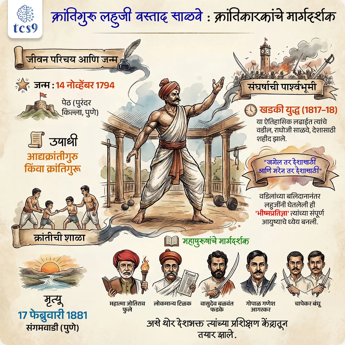 क्रांतिगुरू लहुजी वस्ताद साळवे यांबद्दल IMP वनलाईनर पॉईंट्स : 

• क्रांतिगुरू लहुजी वस्ताद साळवे  यांचा जन्म  14 नोव्हेंबर १७९४ रोजी पुण्यातील पुरंदर किल्ल्याच्या  पायथ्याशी असलेल्या पेठ या गावी झाला.
• लहुजी हे राघोजी साळवे आणि विठाबाई साळवे यांचे पुत्र होते.
• छत्रपती शिवाजी महाराजांच्या सैन्यात लहुजींचे पूर्वज काम करत; त्यांच्या कामगिरीमुळे छत्रपतींनी लहुजींच्या पूर्वजांना राऊत ही पदवी बहाल केली.
• पूर्वजांप्रमाने लहुजीही युद्धकलेत निपुण होते.
• दांड पट्टा चालवणे, तलवारबाजी, घोडेस्वारी, बंदूक चालवणे व निशाणेबाजी या सर्व युद्धकलेमध्ये क्रांतिगुरू लहुजी साळवे निपुण होते.
•  देशाच्या स्वातंत्र्यासाठी क्रांतिकारकांची सेना त्यांनी निर्माण केली.
• त्यांच्या प्रशिक्षण केंद्रात सर्वच समाजाचे युवक तालीम घेत होते.
• लोकमान्य टिळक, वासुदेव बळवंत फडके, महात्मा फुले, गोपाळ गणेश आगरकर, चाफेकर बंधू यांसारखे अनेक स्वातंत्र्य सैनिक त्यांच्या तालमीत तयार झाले.
• राष्ट्रभक्तीचे ज्वलंत प्रतीक क्रांतीगुरू लहुजी साळवे यांनी तरुणांना संघटन कसे करावे, समाजकार्यात व राष्ट्रकार्यात स्वतःला वाहून कसे घ्यावे याची बोध दिले.
• त्यांच्या या शिकवणीतून अनेक क्रांतिकारकांनी तसेच समाजकारकांनी देशाच्या स्वातंत्र्यलढ्यात आपले मोलाचे योगदान दिले.

इंग्रज - मराठा शेवटचे युद्ध (Third Anglo-Maratha War) : 

• इंग्रज-मराठा युद्धांमध्ये तिसरे इंग्रज-मराठा युद्ध हे शेवटचे युद्ध होते. 
• हे युद्ध इ.स. १८१७-१८ मध्ये झाले होते. 
• या युद्धात इंग्रजांनी मराठ्यांना हरवून जवळपास संपूर्ण भारतावर नियंत्रण मिळवले.
• 1817-18 रोजी इंग्रजांबरोबर खडकी येथील युद्धात वयाच्या 23 व्या वर्षी क्रांतिगुरू लहुजी वस्ताद साळवे यांनी वडिलांसोबत  पराक्रम गाजवला. 
• राघोजींनी मावळ्यांसोबत इंग्रज सैन्याशी कडवी झुंज दिली. 
• खडकी पासून आजच्या वाकडेवाडी पर्यंत इंग्रज सैन्याशी बापलेक व मावळे शर्थीने लढले. 
• याच युद्धात लहुजींचे वडील राघोजी धारातीर्थी पडले.
• " जगेल तर देशासाठी आणि मरेन तर देशासाठी " ही भीष्मप्रतिज्ञा क्रांतिगुरू लहुजी वस्ताद साळवे यांनी आपल्या वडिलांना श्रद्धांजली वाहताना घेतली. 

आद्यक्रांतीगुरु : 
• 1818 ते 1881 या प्रदीर्घ कालावधीत ब्रिटिशांविरुद्ध सशस्त्र क्रांती कारक /देशभक्त तयार करण्याचे अत्यंत मोलाचे कार्य त्यांनी केले.
• त्यामुळे क्रांतीवीर लहुजी वस्ताद साळवे यांना यांना आद्यक्रांतीगुरु या पदवीने सन्मानित केले जाते.

आद्यक्रांतीगुरु लहुजी वस्ताद साळवे यांची समाधी कोठे आहे ? 
• 17 फेब्रुवारी 1881 रोजी पुण्याच्या संगमवाडी या ठिकाणी आद्यक्रांतीगुरु लहुजी वस्ताद साळवे यांची प्राणज्योत मावळली.
• आद्यक्रांतीगुरु लहुजी वस्ताद साळवे यांची समाधी संगमवाडी, पुणे येथे आहे



🔑 परीक्षेच्या दृष्टीने IMP रिव्हिजन पॉईंट्स : क्रांतिगुरू लहुजी वस्ताद साळवे

• जन्म — 14 नोव्हेंबर 1794, पेठ (पुरंदर किल्ला, पुणे)
• उपाधी — आद्यक्रांतीगुरु / क्रांतिगुरू
• तालीम केंद्रातून — फुले, टिळक, फडके, आगरकर, चाफेकर बंधू तयार
• खडकी युद्ध (1817–18) — वडील राघोजी साळवे शहीद
• भीष्मप्रतिज्ञा — " जगेल तर देशासाठी आणि मरेन तर देशासाठी " 
• मृत्यू — 17 फेब्रुवारी 1881, संगमवाडी (पुणे)