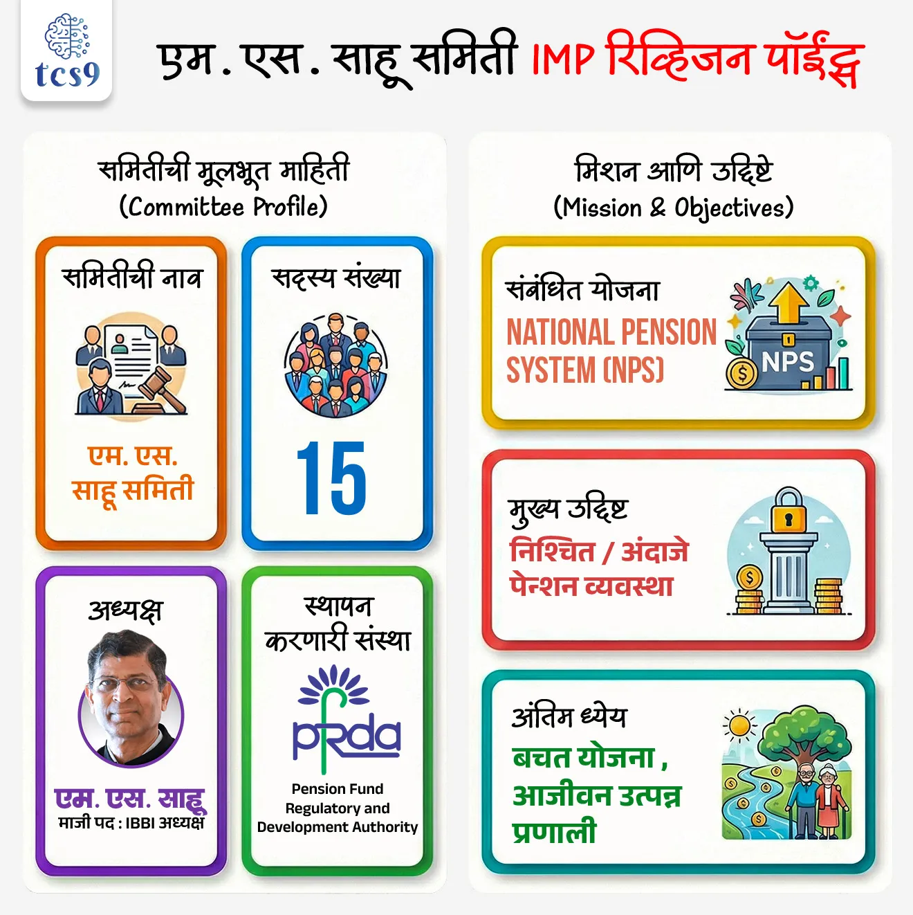 परीक्षेच्या दृष्टीने IMP रिव्हिजन पॉईंट्स :

• समितीचे नाव : एम. एस. साहू समिती
• स्थापन करणारी संस्था : PFRDA
• सदस्य संख्या : 15
• अध्यक्ष : एम. एस. साहू
• एम. एस. साहू – माजी पद : IBBI अध्यक्ष
• संबंधित योजना : National Pension System (NPS)
• मुख्य उद्दिष्ट : निश्चित / अंदाजे पेन्शन व्यवस्था
• अंतिम ध्येय : बचत योजना → आजीवन उत्पन्न प्रणाली