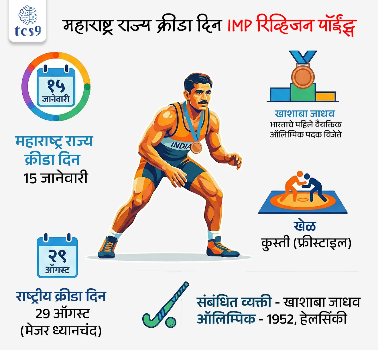 🔑 परीक्षेच्या दृष्टीने IMP रिव्हिजन पॉईंट्स : 
• महाराष्ट्र राज्य क्रीडा दिन = 15 जानेवारी
• संबंधित व्यक्ती = खाशाबा जाधव
• खाशाबा जाधव = भारताचे पहिले वैयक्तिक ऑलिम्पिक पदक विजेते
• ऑलिम्पिक = 1952, हेलसिंकी
• खेळ = कुस्ती (फ्रीस्टाइल)
• राष्ट्रीय क्रीडा दिन = 29 ऑगस्ट (मेजर ध्यानचंद)
•  महाराष्ट्र राज्य क्रीडा दिन = 15 जानेवारी (खाशाबा जाधव)