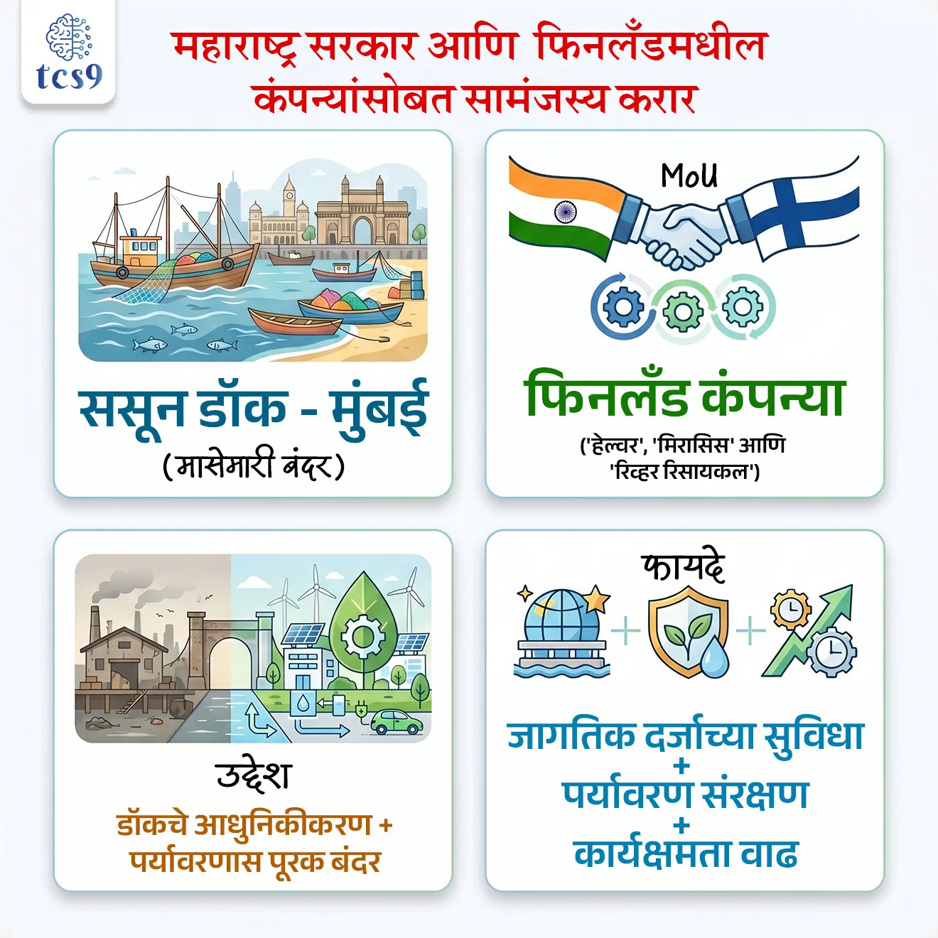महाराष्ट्र सरकार आणि  फिनलॅंडमधील कंपन्यांसोबत सामंजस्य करार
MoU signed between Maharashtra government and companies in Finland

📚 Subject : GS - आंतरराष्ट्रीय करार, महाराष्ट्र सरकार

सरळसेवा, तलाठी, वनरक्षक, पोलीस भरती, अग्निवीर , रेल्वे भरती, SSC GD, MPSC, UPSC परीक्षेसाठी विचारलेले / संभाव्य महत्त्वपूर्ण  प्रश्न


प्रश्न)  ससून डॉकच्या आधुनिकीकरणासाठी महाराष्ट्र सरकारने कोणत्या देशातील कंपन्यांशी करार केला आहे ?

1. फिनलॅंड
2. नॉर्वे
3. जपान
4. रशिया

उत्तर : फिनलॅंड


📰 बातमी काय ? 
• महाराष्ट्र सरकारने मुंबईतील ससून डॉकचे आधुनिकीकरण करण्यासाठी फिनलॅंडमधील Helvar, Mirasis आणि River Recycle या कंपन्यांसोबत सामंजस्य करार (MoU) केला आहे.

🤔  मुंबईतील ससून डॉकची पार्श्वभूमी आणि उद्देश
• ससून डॉक हे भारतातील सर्वात जुन्या आणि महत्त्वाच्या मासेमारी बंदरांपैकी एक आहे. 
• या कराराचा मुख्य उद्देश या बंदराला तांत्रिकदृष्ट्या प्रगत आणि पर्यावरणास पूरक (Sustainable) 'फिशिंग हार्बर' बनवणे हा आहे.

🤝 करारातील प्रमुख मुद्दे (Key Features)

• फिनलॅंड देशाचे सहकार्य : 'हेल्वर', 'मिरासिस' आणि 'रिव्हर रिसायकल' या तीन कंपन्या प्रगत तंत्रज्ञान पुरवणार आहेत.
• प्रगत कचरा व्यवस्थापन : बंदरातील कचरा व्यवस्थापन सुधारणे आणि समुद्रातील प्लास्टिक रिसायकलिंगवर (पुनर्प्रक्रिया) विशेष भर दिला जाईल.
• पायाभूत सुविधा : नेट-रिपेअरिंग (जाळी दुरुस्ती) सिस्टीमचे आधुनिकीकरण आणि मच्छिमारांसाठी प्रगत कार्यशाळांची निर्मिती केली जाईल.
• क्षमता बांधणी : मच्छिमार आणि बंदर कामगारांना शाश्वत मासेमारी पद्धतींचे प्रशिक्षण दिले जाईल.

🤔  ससून डॉकचे महत्त्व (Significance) : 
• उत्पादन क्षमता : येथे दरवर्षी 50,000 ते 60,000 मेट्रिक टन मासे उत्पादन होते.
• रोजगार : सुमारे 1560 नोंदणीकृत यांत्रिक नौका येथे कार्यरत असून हजारो कुटुंबांचा उदरनिर्वाह यावर अवलंबून आहे.
• ऐतिहासिक वारसा : 1875 मध्ये बांधलेले हे बंदर मुंबईच्या सागरी व्यापाराचा कणा आहे.

 🦾 आधुनिकीकरणाचे फायदे : 

• जागतिक दर्जाच्या सुविधा : आधुनिक सोयींमुळे माशांची गुणवत्ता टिकून राहील आणि आंतरराष्ट्रीय बाजारात निर्यातीला चालना मिळेल.
• पर्यावरण संरक्षण : प्लास्टिक रिसायकलिंगमुळे अरबी समुद्राचे प्रदूषण कमी होण्यास मदत होईल.
• कार्यक्षमता वाढ : प्रगत तंत्रज्ञानामुळे मासे हाताळणी आणि जाळी दुरुस्तीचा वेळ वाचेल.

✍️ निष्कर्ष आणि सरकारी दृष्टिकोन :
• हा प्रकल्प महाराष्ट्र सरकारच्या 'ब्लू इकॉनॉमी' (Blue Economy) धोरणाशी सुसंगत आहे. 
• किनारपट्टीचा शाश्वत विकास आणि मच्छिमार समाजाचे कल्याण साधण्यासाठी अशा जागतिक भागीदारी महत्त्वाच्या ठरतात.



🔑 परीक्षेच्या दृष्टीने IMP रिव्हिजन पॉईंट्स :

• ससून डॉक — मुंबई (मासेमारी बंदर)
• MoU — फिनलॅंड कंपन्या ('हेल्वर', 'मिरासिस' आणि 'रिव्हर रिसायकल')
• उद्देश — डॉकचे आधुनिकीकरण + पर्यावरणास पूरक बंदर
 फायदे — जागतिक दर्जाच्या सुविधा + पर्यावरण संरक्षण+ कार्यक्षमता वाढ