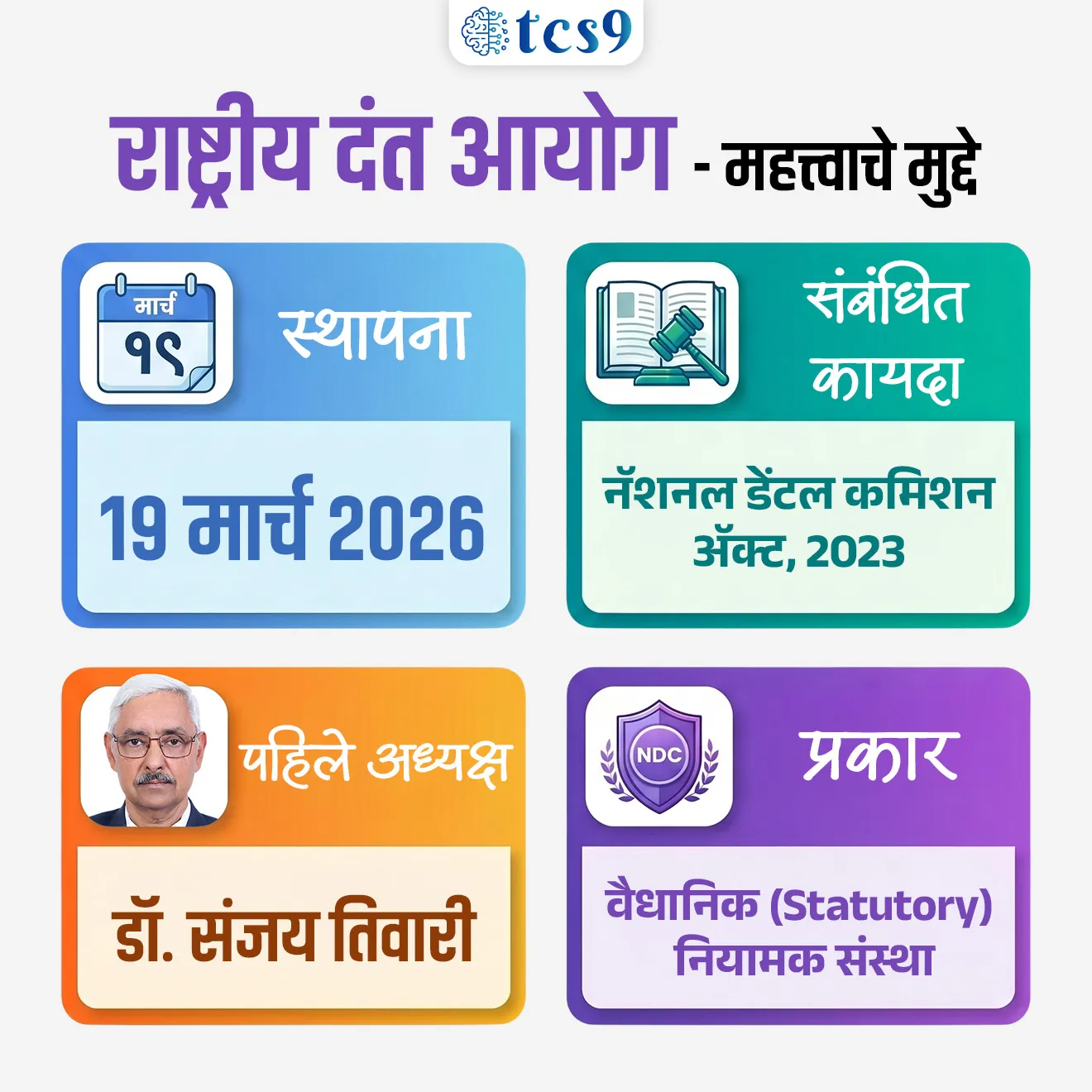 National Dental Commission

📚 Subject : GS -  राज्यशास्त्र, आयोग, वैधानिक संस्था

सरळसेवा, तलाठी, वनरक्षक, पोलीस भरती, अग्निवीर , रेल्वे भरती, SSC GD, MPSC, UPSC परीक्षेसाठी विचारलेले / संभाव्य महत्त्वपूर्ण  प्रश्न


प्रश्न) अलिकडेच स्थापन करण्यात आलेल्या राष्ट्रीय दंत आयोगाने (NDC) खालीलपैकी कोणत्या  संस्थेची जागा घेतली आहे ?

1. मेडिकल कौन्सिल ऑफ इंडिया
2. राष्ट्रीय दंत आरोग्य मंडळ
3. भारतीय दंत परिषद
4. भारतीय दंत संघ 

उत्तर : भारतीय दंत परिषद (Dental Council of India - DCI)


📰 बातमी काय ?
• भारत सरकारने 19 मार्च 2026 पासून राष्ट्रीय दंत आयोग (NDC) स्थापन केला.
•  या आयोगाने १९४८ च्या 'भारतीय दंत परिषद (Dental Council of India - DCI) ची जागा घेतली आहे.

🤔 राष्ट्रीय दंत आयोग म्हणजे नेमकं काय ?
• राष्ट्रीय दंत आयोग (National Dental Commission – NDC) ही एक वैधानिक (statutory) नियामक संस्था आहे.
• राष्ट्रीय दंत आयोग देशातील दंत शिक्षण आणि दंत व्यवसायाचे नियमन करण्यासाठी स्थापन करण्यात आला आहे.
• पूर्वीची भारतीय दंत परिषद (Dental Council of India - DCI) संस्था रद्द करून हा नवीन आयोग स्थापन करण्यात आला आहे.
• स्थापना - भारत सरकारने 19 मार्च 2026 राष्ट्रीय दंत आयोगाची स्थापना केली.
• संबंधित कायदा -  नॅशनल डेंटल कमिशन ॲक्ट, 2023 (National Dental Commission Act, 2023)
• उद्देश - दंतवैद्यकीय शिक्षणात पारदर्शकता आणणे, शिक्षणाचा दर्जा आंतरराष्ट्रीय स्तरावर नेणे आणि परवडणारी दंत आरोग्य सेवा उपलब्ध करून देणे
• पहिले अध्यक्ष - डॉ. संजय तिवारी

🎯 हा बदल का करण्यात आला ?
पूर्वीची व्यवस्था जुनी आणि काही प्रमाणात अप्रभावी मानली जात होती.
✍️ नवीन आयोगामुळे :
• शिक्षणाची गुणवत्ता सुधारावी
• नियमन अधिक पारदर्शक व्हावे
• आरोग्यसेवा अधिक सुलभ आणि परवडणारी व्हावी - यावर भर दिला गेला आहे.

⚙️ स्वायत्त मंडळे (Autonomous Boards) :
• आयोगाच्या कामकाजात मदत करण्यासाठी 3 स्वतंत्र मंडळांची स्थापना करण्यात आली आहे.

1) Undergraduate and Postgraduate Dental Education Board : 
• दंत शिक्षणाचे निकष आणि अभ्यासक्रम ठरवण्यासाठी.

2) Dental Assessment and Rating Board : 
• दंत महाविद्यालयांचे मूल्यमापन आणि रेटिंग करण्यासाठी.

3) Ethics and Dental Registration Board : 
• दंतवैद्यांच्या व्यावसायिक आचरणावर नियंत्रण ठेवण्यासाठी आणि राष्ट्रीय नोंदणी (Register) राखण्यासाठी. 

मुख्य कार्ये : 
• दंत शिक्षणासाठी नियम व धोरणे तयार करणे
• देशातील सर्व दंत संस्थांचे मूल्यांकन करणे
• खाजगी महाविद्यालयांच्या फी नियमनासाठी मार्गदर्शक तत्त्वे ठरवणे
• संशोधन आणि मानव संसाधन विकासाला प्रोत्साहन देणे
• व्यावसायिक नैतिकता आणि सेवा मानके निश्चित करणे


🌍 या आयोगाचे महत्त्व
• हा बदल भारतीय आरोग्य व्यवस्थेत एक महत्त्वाचा टप्पा मानला जातो.
• पूर्वी निवडणूक-आधारित (elected) प्रणाली होती, तर आता तज्ञ-आधारित (appointed experts) प्रणाली आणली आहे.
• यामुळे नियमन अधिक निष्पक्ष आणि प्रभावी होण्याची अपेक्षा आहे.
• तसेच, भारतातील दंत शिक्षण आंतरराष्ट्रीय मानकांशी सुसंगत करण्यावर भर दिला जात आहे.


🔑 परीक्षेच्या दृष्टीने IMP रिव्हिजन पॉईंट्स :  राष्ट्रीय दंत आयोग

•  स्थापना — 19 मार्च 2026
• संबंधित कायदा -  नॅशनल डेंटल कमिशन ॲक्ट, 2023
• पहिले अध्यक्ष - डॉ. संजय तिवारी
• प्रकार — वैधानिक (statutory) नियामक संस्था