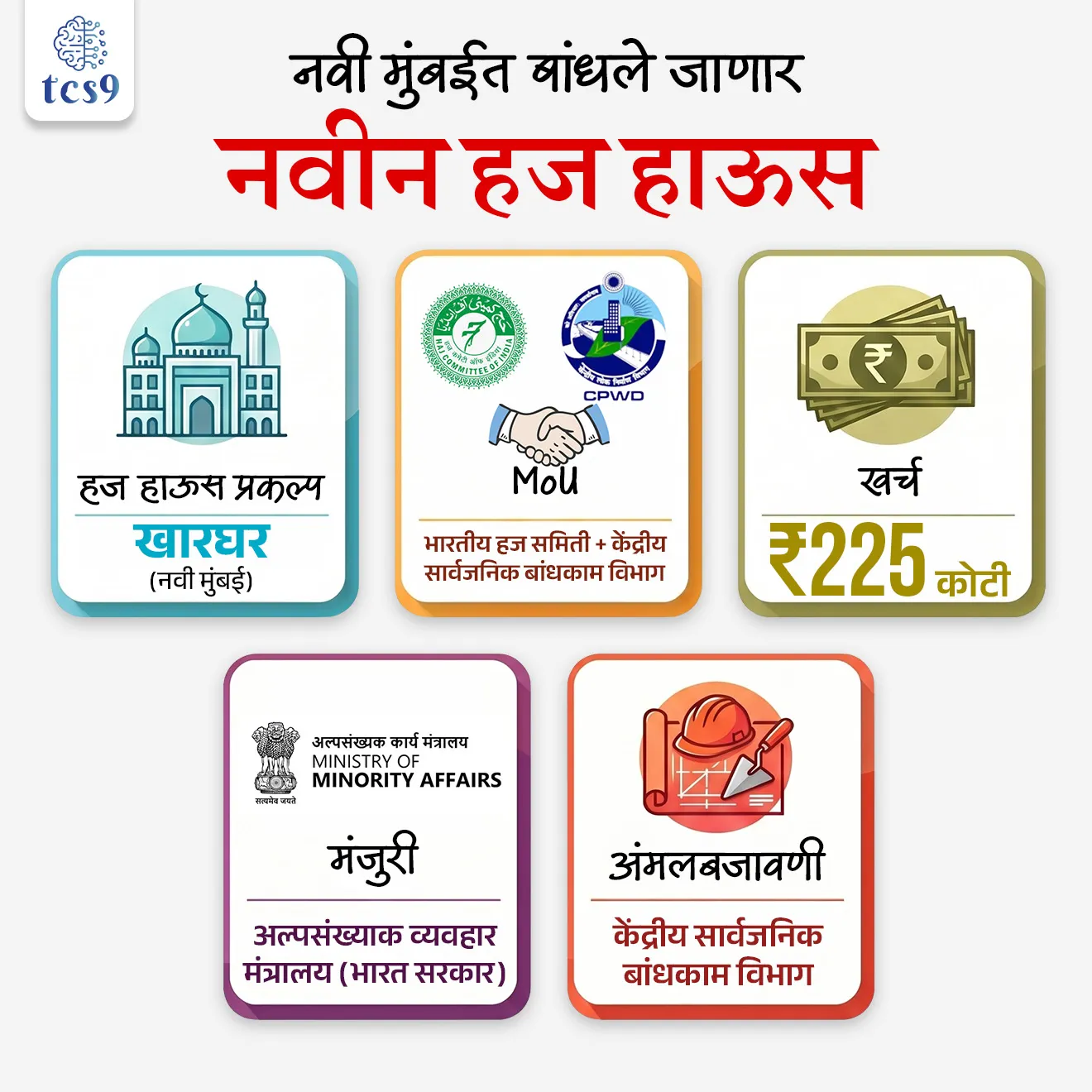 New Haj House to come soon in Navi Mumbai
नवी मुंबईत बांधले जाणार नवीन हज हाऊस


📚 Subject : GS -

सरळसेवा, तलाठी, वनरक्षक, पोलीस भरती, अग्निवीर , रेल्वे भरती, SSC GD, MPSC, UPSC परीक्षेसाठी विचारलेले / संभाव्य महत्त्वपूर्ण  प्रश्न


प्रश्न) नवी मुंबई (खारघर) येथे उभारण्यात येणाऱ्या ‘हज हाऊस’ प्रकल्पाचा मुख्य उद्देश काय आहे ?

1. पर्यटन वाढवणे
2.  यात्रेकरूंना सुविधा आणि प्रशिक्षण देणे
3. विमानतळ विस्तार करणे
4. धार्मिक उत्सव आयोजित करणे

उत्तर : यात्रेकरूंना सुविधा आणि प्रशिक्षण देणे


📰 बातमी काय ?

• भारतीय हज समिती (Haj Committee of India) आणि केंद्रीय सार्वजनिक बांधकाम विभाग (Central Public Works Department) यांच्यात नवी मुंबईतील खारघर येथे नवीन हज हाऊस उभारण्यासाठी सामंजस्य करार (MoU) करण्यात आला आहे.


🤔 हज हाऊस हा प्रकल्प नेमका काय आहे ?
• खारघर (नवी मुंबई) येथे  हज यात्रेकरूंसाठी एक आधुनिक 'ट्रान्झिट-कम-ट्रेनिंग आणि फॅसिलिटेशन सेंटर' (Transit-cum-Training and Facilitation Centre) उभारण्यात येणार आहे.
• ही सुविधा हज यात्रेसाठी जाणाऱ्या यात्रेकरूंना प्रवासापूर्वी प्रशिक्षण, निवास आणि आवश्यक मार्गदर्शन देण्यासाठी तयार केली जात आहे.

🎯 हा प्रकल्प का महत्त्वाचा आहे ?
• हज यात्रेसाठी मोठ्या प्रमाणावर लोक विदेशात जातात, त्यामुळे त्यांना योग्य तयारी, माहिती आणि सुविधा आवश्यक असतात.
• हा प्रकल्प त्या गरजांना पूर्ण करण्यासाठी तयार करण्यात आला आहे, ज्यामुळे यात्रेकरूंचा प्रवास अधिक सुकर आणि नियोजित होईल.

आर्थिक आणि प्रशासकीय बाबी :
💵 प्रकल्प खर्च : या प्रकल्पाचा अंदाजित खर्च 225 कोटी रुपये असून, हा संपूर्ण निधी 'भारतीय हज समिती'द्वारे उभारला जाणार आहे.
🏛️ मंजुरी : या प्रकल्पाला केंद्र सरकारच्या अल्पसंख्याक व्यवहार मंत्रालयाने (Ministry of Minority Affairs) तत्वतः मान्यता दिली आहे.
✍️ अंमलबजावणी : बांधकामाची संपूर्ण जबाबदारी केंद्रीय सार्वजनिक बांधकाम विभाग (CPWD) कडे सोपवण्यात आली आहे, जे गुणवत्ता आणि वेळेचे नियोजन सुनिश्चित करतील.

🎯 प्रकल्पाची प्रमुख वैशिष्ट्ये आणि सुविधा :
1) प्रशिक्षण आणि मार्गदर्शन : यात्रेकरूंना पवित्र मक्का प्रवासापूर्वी आवश्यक असणारे धार्मिक विधी, कायदेशीर प्रक्रिया आणि सुरक्षेचे प्रशिक्षण येथे दिले जाईल.

2) निवास व्यवस्था : प्रवासापूर्वी यात्रेकरूंसाठी आधुनिक निवासाची सोय उपलब्ध असेल.

3) सुविधा केंद्र : प्रवासासाठी लागणारी कागदपत्रे, व्हिसा आणि इतर तांत्रिक बाबींसाठी हे केंद्र 'वन-स्टॉप सोल्यूशन' म्हणून काम करेल.

🌍 भौगोलिक आणि लॉजिस्टिक महत्त्व :
•  हे केंद्र आगामी नवी मुंबई आंतरराष्ट्रीय विमानतळाच्या अगदी जवळ आहे. यामुळे यात्रेकरूंना विमानतळावर जाणे अत्यंत सोपे आणि वेळेची बचत करणारे ठरेल.


🔑 परीक्षेच्या दृष्टीने IMP रिव्हिजन पॉईंट्स :

• हज हाऊस प्रकल्प — खारघर (नवी मुंबई)
• MoU —  भारतीय हज समिती + केंद्रीय सार्वजनिक बांधकाम विभाग
• खर्च — ₹225 कोटी
• मंजुरी — अल्पसंख्याक व्यवहार मंत्रालय (भारत सरकार)
• अंमलबजावणी : केंद्रीय सार्वजनिक बांधकाम विभाग