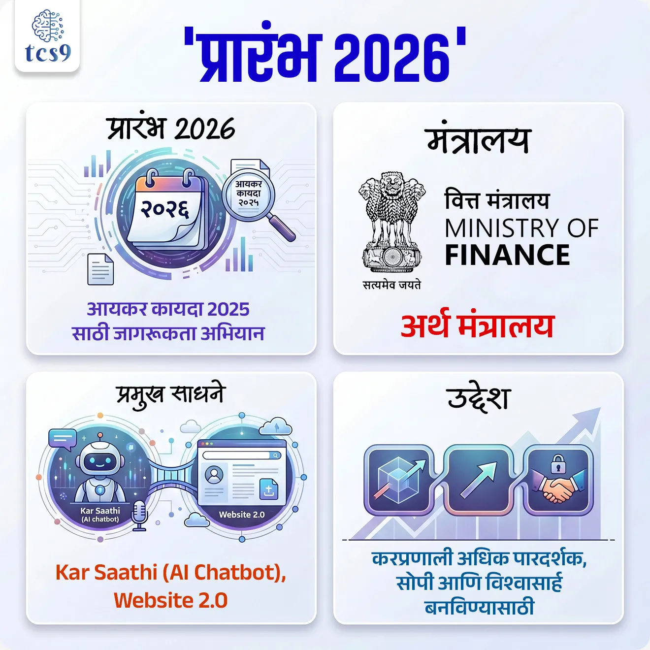 PRARAMBH 2026
📚 Subject : GS - अर्थशास्त्र, सरकारी योजना - उपक्रम
सरळसेवा, तलाठी, वनरक्षक, पोलीस भरती, अग्निवीर , रेल्वे भरती, SSC GD, MPSC, UPSC परीक्षेसाठी विचारलेले / संभाव्य महत्त्वपूर्ण प्रश्न
प्रश्न) 'प्रारंभ 2026' (‘PRARAMBH 2026’) या देशव्यापी उपक्रमाचा मुख्य उद्देश काय आहे ?
1. शेतकऱ्यांची कर्जमाफी करणे
2. GST दर सुधारणा करणे
3. कस्टम ड्युटी कमी करणे
4. आयकर कायदा 2025 ची अंमलबजावणी सुलभ करणे
उत्तर : आयकर कायदा 2025 ची अंमलबजावणी सुलभ करणे
📰 बातमी काय ?
• भारत सरकारने 1 एप्रिल 2026 पासून लागू होणाऱ्या आयकर कायदा 2025 च्या अंमलबजावणीसाठी 'प्रारंभ 2026' (‘PRARAMBH 2026’) हा देशव्यापी जनजागृती अभियान सुरू केला आहे.
🧐 'प्रारंभ 2026' (PRARAMBH 2026) म्हणजे नेमकं काय ?
• ‘PRARAMBH 2026’ फूल फॅार्म Policy Reform and Responsible Action for Mission Viksit Bharat हा आहे.
• मराठीत - " मिशन विकसित भारतासाठी धोरणात्मक सुधारणा आणि जबाबदार कृती " असा त्याचा अर्थ होतो.
• 'प्रारंभ 2026' हा एक राष्ट्रीय स्तरावरील जागरूकता आणि मार्गदर्शन उपक्रम आहे.
• यामध्ये करदात्यांना नवीन आयकर कायद्याच्या नियमांबद्दल स्पष्ट आणि सोपी माहिती देऊन त्यांना अडचण न येता करप्रणालीशी जुळवून घेता येईल, यावर भर दिला आहे.
🎯 'प्रारंभ 2026' हा उपक्रम का सुरू करण्यात आला ?
• नवीन आयकर कायदा लागू होताना अनेकांना त्यातील बदल समजणे कठीण जाते.
• ही अडचण कमी करून करप्रणाली अधिक पारदर्शक, सोपी आणि विश्वासार्ह बनवण्यासाठी हा उपक्रम सुरू करण्यात आला आहे.
⚙️'प्रारंभ 2026' या उपक्रमात कोणत्या संस्था सहभागी आहेत ?
• हा उपक्रम अर्थ मंत्रालया (Ministry of Finance) अंतर्गत राबवला जात असून केंद्रीय प्रत्यक्ष कर मंडळ (Central Board of Direct Taxes - CBDT) ही प्रमुख अंमलबजावणी करणारी संस्था आहे.
🧐 'प्रारंभ 2026' या उपक्रमाचे मुख्य वैशिष्ट्ये :
1) जनजागृती मोहीम :
• मुद्रित, टीव्ही, रेडिओ, डिजिटल आणि सोशल मीडिया अशा बहुमाध्यमीय प्रसार माध्यमांद्वारे करसंबंधित माहिती मोठ्या प्रमाणावर लोकांपर्यंत पोहोचवली जाईल.
2) सोपे मार्गदर्शन :
• वारंवार विचारले जाणारे प्रश्न (FAQs) आणि मार्गदर्शक साहित्यामुळे जटिल नियम सहज समजतील.
3) AI सहाय्य (Kar Saathi):
• ‘Kar Saathi’ हा AI chatbot करदात्यांच्या प्रश्नांना त्वरित उत्तरे देतो.
4) Income Tax Website 2.0:
• नवीन वेबसाइटमुळे नेव्हिगेशन सोपे झाले असून सेवा जलद आणि user-friendly झाली आहे.
5) सर्वसमावेशकता :
• विविध भाषांमध्ये माहिती उपलब्ध करून अधिक लोकांना या प्रणालीचा फायदा मिळेल.
6) कार्यशाळा :
• नवीन कायद्याची कार्यक्षम आणि एकसमान अंमलबजावणी सुनिश्चित करण्यासाठी देशभरातील अधिकाऱ्यांना प्रशिक्षण देण्यात येईल.
7) आयकर सेवा केंद्र सहाय्य :
• डिजिटल सुविधा नसलेल्या करदात्यांना सहाय्य करण्यासाठी प्रत्यक्ष मदत केंद्रे उपलब्ध करून देण्यात येतील.
🔑 परीक्षेच्या दृष्टीने IMP रिव्हिजन पॉईंट्स : PRARAMBH 2026
• प्रारंभ 2026 — आयकर कायदा 2025 साठी जागरूकता अभियान
• मंत्रालय — अर्थ मंत्रालय
• प्रमुख साधने — Kar Saathi (AI chatbot), Website 2.0
• उद्देश — करप्रणाली अधिक पारदर्शक, सोपी आणि विश्वासार्ह बनविण्यासाठी