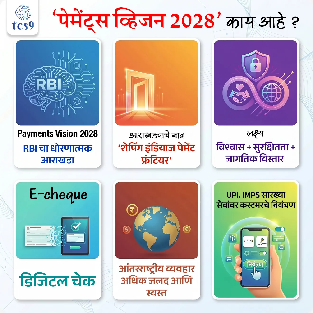 What is 'Payments Vision 2028'?

📚 Subject : GS - अर्थशास्त्र - बॅंकिंग

सरळसेवा, तलाठी, वनरक्षक, पोलीस भरती, अग्निवीर , रेल्वे भरती, SSC GD, MPSC, UPSC परीक्षेसाठी विचारलेले / संभाव्य महत्त्वपूर्ण  प्रश्न

प्रश्न) ‘पेमेंट्स व्हिजन 2028’ हा नवा धोरणात्मक आराखडा खालीलपैकी कोणत्या संस्थेने जाहीर केला आहे ?

१) केंद्रीय अर्थ मंत्रालय
२) भारतीय रिझर्व्ह बँक (RBI)
३) नीती आयोग (NITI Aayog)
४) भारतीय प्रतिभूती आणि विनिमय मंडळ (SEBI)

उत्तर :  भारतीय रिझर्व्ह बँक (RBI)

📰 बातमी काय ?
• Reserve Bank of India ने ‘पेमेंट्स व्हिजन 2028’ (Payments Vision 2028) हा नवा धोरणात्मक आराखडा जाहीर केला आहे, ज्यामध्ये डिजिटल पेमेंट प्रणाली अधिक सुरक्षित आणि विश्वासार्ह करण्यावर भर देण्यात आला आहे.

🤔 ‘Payments Vision 2028’ म्हणजे काय ?

• हा एक व्यापक धोरणात्मक आराखडा (policy roadmap) आहे, जो भारतातील पेमेंट प्रणालींच्या पुढील विकासासाठी दिशा ठरवतो.
• पूर्वीचा फोकस “सर्वांपर्यंत पोहोच” (4Es) होता, पण आता लक्ष विश्वास (trust), सुरक्षा आणि जागतिक स्तरावर विस्तार यावर केंद्रित करण्यात आले आहे.
• भारतीय रिझर्व्ह बँकेने (RBI) या दस्तऐवजाचे (document) नाव  ‘शेपिंग इंडियाज पेमेंट फ्रंटियर’ (Shaping India’s Payment Frontier) असे ठेवले आहे.
🎯 हा बदल का महत्त्वाचा आहे ?
• भारतामध्ये डिजिटल पेमेंट्स वेगाने वाढत आहेत, पण त्यासोबत फसवणूक आणि सायबर धोकेही वाढले आहेत.
• म्हणूनच आता फक्त वापर वाढवणे पुरेसे नाही, तर
👉 सुरक्षितता
👉 वापरकर्त्यांचा विश्वास
👉 प्रणालीची स्थिरता
यावर भर देणे आवश्यक झाले आहे.

⚙️ या धोरणात काय नवीन आहे ? 
✍️ या आराखड्यात पेमेंट प्रणाली अधिक सुरक्षित, सोपी आणि प्रगत करण्यासाठी अनेक सुधारणा सुचवण्यात आल्या आहेत.
• Account Portability (PaSS) : ग्राहकांनी बँक बदलली तरी त्यांच्या पेमेंट सूचना सहज transfer करता येतील
• User Control (Switch On/Off) : UPI, IMPS सारख्या सेवांवर स्वतः नियंत्रण ठेवता येईल, ज्यामुळे फसवणूक कमी होईल
• Shared Liability : ग्राहकांच्या संरक्षणासाठी, फसवणूक झाल्यास किंवा अनधिकृत व्यवहारांसाठी, व्यवहार जारी करणारी बँक आणि लाभार्थी बँक या दोघीही जबाबदारी वाटून घेणारे एक नवीन जबाबदारी मॉडेल असेल.
• Cyber सुरक्षा (KRI) : सायबर धोके ओळखण्यासाठी early warning system विकसित केला जाईल
• TReDS Interoperability : MSME साठी कर्ज मिळणे सोपे करण्यासाठी unified प्रणाली
• Cross-border सुधारणा : आंतरराष्ट्रीय व्यवहार अधिक जलद आणि स्वस्त करण्यावर भर
• AI वापर : डेटा विश्लेषणासाठी AI आधारित प्रणाली तयार केली जाणार
• E-cheque : पारंपरिक चेक प्रणालीला डिजिटल स्वरूपात बदलण्याचा प्रयत्न

🎯  ‘पेमेंट्स व्हिजन 2028’ चे महत्त्व काय आहे ?
• जागतिक नेतृत्व : भारत रिअल-टाइम डिजिटल पेमेंटमध्ये जागतिक नेता म्हणून आपले स्थान टिकवून ठेवेल.
• पारदर्शकता : AI-आधारित पेमेंट डेटा रिपॉझिटरीमुळे संशोधनासाठी आणि धोरण निर्मितीसाठी अचूक माहिती उपलब्ध होईल.
• मेक इन इंडियाला चालना : MSME क्षेत्राला मिळणाऱ्या तरलतेमुळे (Liquidity) छोट्या उद्योगांना मोठा आधार मिळेल.

🔑 परीक्षेच्या दृष्टीने IMP रिव्हिजन पॉईंट्स :

• Payments Vision 2028 — RBI चा धोरणात्मक आराखडा
• आराखड्याचे नाव —  ‘शेपिंग इंडियाज पेमेंट फ्रंटियर’
• लक्ष्य — विश्वास + सुरक्षितता + जागतिक विस्तार
• E-cheque — डिजिटल चेक
• आंतरराष्ट्रीय व्यवहार अधिक जलद आणि स्वस्त
• UPI, IMPS सारख्या सेवांवर कस्टमरचे नियंत्रण