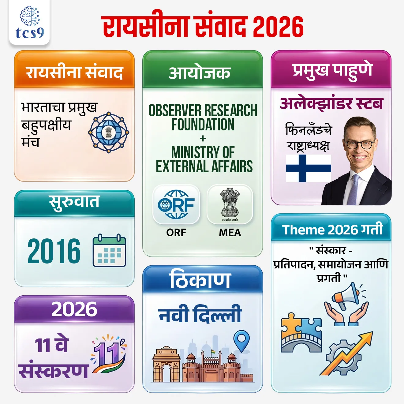 📰 बातमी काय  ?

• भारताचे पंतप्रधान यांनी 5 मार्च 2026 रोजी नवी दिल्ली येथे ‘रायसीना संवाद 2026’ चे उद्घाटन केले.
• या परिषदेत फिनलँड चे राष्ट्राध्यक्ष अलेक्झांडर स्टब  (Alexander Stubb) प्रमुख पाहुणे होते.

रायसीना संवाद म्हणजे काय ? 
• रायसीना संवाद हा भारताचा एक महत्त्वाचा आंतरराष्ट्रीय मंच आहे.
• रायसीना संवाद ही भारतीय दृष्टिकोनातून भू-राजकीय (Geopolitics) आणि भू-अर्थशास्त्रावरील (Geo-Economics)  एक प्रमुख परिषद आहे. 
• रायसीना संवाद जागतिक नेते, धोरणकर्ते, शिक्षणतज्ज्ञ, उद्योग तज्ञ या क्षेत्रांतील तज्ञांना आंतरराष्ट्रीय समुदायासमोरील सर्वात आव्हानात्मक मुद्द्यांवर चर्चा करण्यासाठी आणि संवाद आणि वादविवादाद्वारे त्यांचे निराकरण करण्यासाठी एक व्यासपीठ प्रदान करते.
• उदाहरणार्थ - यात युद्ध, अर्थव्यवस्था, तंत्रज्ञान, हवामान बदल यांसारख्या विषयांवर चर्चा होते.&nbsp;

रायसीना संवाद कोण आणि कोण आयोजित केला जातो ?
• ऑब्झर्व्हर रिसर्च फाउंडेशन (ORF) च्या सहकार्याने  भारताच्या परराष्ट्र मंत्रालयाद्वारे (Ministry of External Affairs) दरवर्षी  रायसीना संवाद आयोजित केले जातो. 

पहिला रायसीना संवाद केव्हा आयोजित करण्यात आला ? 
• पहिला रायसीना संवाद 2016 मध्ये आयोजित करण्यात आला होता आणि तेव्हापासून दरवर्षी हा संवाद आयोजित केला जातो.

या व्यासपीठाला रायसीना संवाद का म्हटले जाते ? 
• या संवादाचे नाव नवी दिल्लीतील रायसीना टेकडी (Raisina Hills) वरून ठेवण्यात आले आहे.
• रायसीना हिल्स हे सामान्यतः भारत सरकारच्या सत्तेचे केंद्र मानले जाते.
•  हे नवी दिल्लीतील एक क्षेत्र आहे, जिथे भारतातील काही महत्त्वाच्या इमारती आहेत.
• रायसीना टेकडीवर भारताच्या राष्ट्रपतींचे अधिकृत निवासस्थान आहे.
• तसेच भारताच्या राष्ट्रपतींचे अधिकृत निवासस्थान असलेले राष्ट्रपती भवन आणि सचिवालय इमारत, ज्यामध्ये पंतप्रधान कार्यालय आणि इतर अनेक महत्त्वाची मंत्रालये येथेच आहेत. 


🌍 रायसीना संवाद भारतासाठी का महत्त्वाचा आहे ?
• हा मंच भारतासाठी जागतिक पातळीवर आपली भूमिका मजबूत करण्यासाठी खूप महत्त्वाचा आहे.
✍️ यामुळे भारत -
• जागतिक धोरणात्मक चर्चांमध्ये सक्रिय भूमिका घेतो
• इतर देशांशी सहकार्य वाढवतो
• स्वतःला “global leader” म्हणून सादर करतो
👉 म्हणूनच याची तुलना म्युनिक सुरक्षा परिषद (Munich Security Conference) सारख्या मोठ्या जागतिक परिषदांशी केली जाते.

🧩 रायसीना संवाद 2026 – प्रमुख वैशिष्ट्ये

• 11 वे संस्करण (11th edition)
• कालावधी → 5 ते 7 मार्च 2026
• सुमारे 110 देशांतील 2700 प्रतिनिधी सहभागी
• चर्चेचे प्रकार → Panel discussion + closed-door meetings

2026 च्या 11 व्या रायसीना संवाद कार्यक्रमाची संकल्पना (थीम) काय आहे ? 
• " संस्कार - प्रतिपादन, समायोजन आणि प्रगती "  ("Samskara – Assertion, Accommodation, Advancement,")  ही 11 व्या रायसीना संवादाची संकल्पना आहे. 


🔑 परीक्षेच्या दृष्टीने IMP रिव्हिजन पॉईंट्स : रायसीना संवाद 2026

• रायसीना संवाद → भारताचा प्रमुख बहुपक्षीय मंच
• सुरुवात → 2016
• आयोजक → Observer Research Foundation + MEA
• ठिकाण → नवी दिल्ली
• 2026 → 11वे संस्करण
• प्रमुख पाहुणे → फिनलँड चे राष्ट्राध्यक्ष अलेक्झांडर स्टब 
• Theme 2026 → " संस्कार - प्रतिपादन, समायोजन आणि प्रगती "