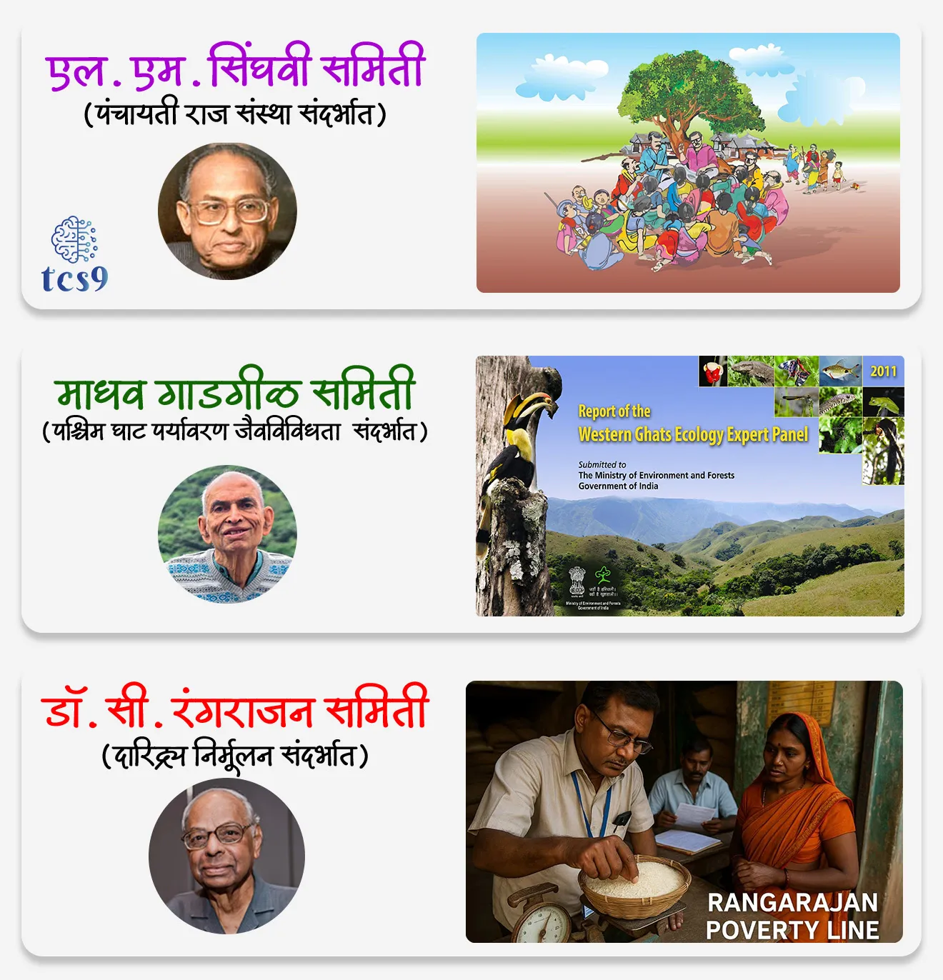 प्रश्न) पश्चिम घाट पर्यावरण जैवविविधता समितीचे अध्यक्ष खालीलपैकी कोण होते ?
1. एल. एम. सिंघवी
2. डॉ. माधव गाडगीळ
3. डॉ. सी. रंगराजन
4. यांपैकी नाही

उत्तर : डॉ. माधव गाडगीळ

• एल. एम. सिंघवी समिती - पंचायती राज संस्था संदर्भात
• माधव गाडगीळ समिती - पश्चिम घाट पर्यावरण जैवविविधता संदर्भात
• डॉ. सी. रंगराजन समिती - दारिद्र्य निर्मूलन संदर्भात