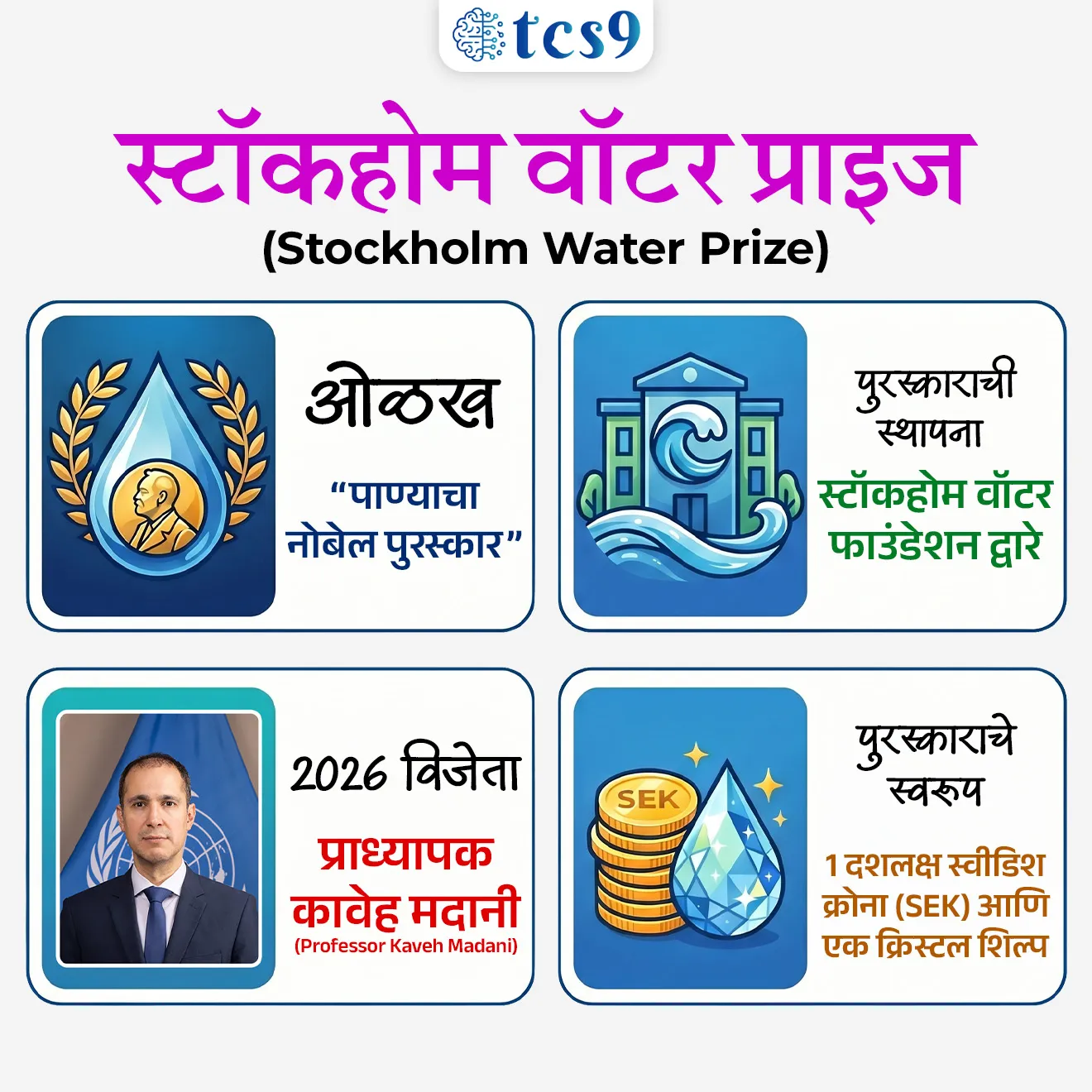 Stockholm Water Prize


📚 Subject : GS - पुरस्कार

सरळसेवा, तलाठी, वनरक्षक, पोलीस भरती, अग्निवीर , रेल्वे भरती, SSC GD, MPSC, UPSC परीक्षेसाठी विचारलेले / संभाव्य महत्त्वपूर्ण  प्रश्न


प्रश्न) स्टॉकहोम वॉटर प्राइज 2026 कोणाला जाहीर झाला ?

1. डेव्हिड शिंडलर
2. कावेह मदानी
3. बान की मून
4. राजेंद्र सिंह

उत्तर :  कावेह मदानी


📰 बातमी काय ?

• 2026 स्टॉकहोम वॉटर प्राइज (Stockholm Water Prize) पर्यावरण शास्त्रज्ञ,  प्राध्यापक कावेह मदानी (Professor Kaveh Madani) यांना जाहीर झाला.
• ते हा पुरस्कार जिंकणारे सर्वात तरुण विजेते ठरले आहे.
• जलविज्ञान (Hydrology), धोरण आणि मुत्सद्देगिरी यांना जोडल्याबद्दल तसेच जल व्यवस्थापनातील कावेह मदानी यांच्या नाविन्यपूर्ण संशोधनासाठी त्यांना हा सन्मान देण्यात आला आहे.

🏆  स्टॉकहोम वॉटर प्राइज म्हणजे काय ?
• स्टॉकहोम वॉटर प्राइज (Stockholm Water Prize) हे जल संसाधन क्षेत्रातील जगातील सर्वात प्रतिष्ठित पारितोषिक आहे.
• या पुरस्काराला 'पाण्याचा नोबेल पुरस्कार' (Nobel Prize of Water) म्हणून ओळखले जाते. 
• या पुरस्काराची स्थापना स्टॉकहोम वॉटर फाउंडेशन (Stockholm Water Foundation) ने केली.
• पहिल्यांदा हा पुरस्कार 1991 मध्ये देण्यात आला.

🧐 कोणाला दिला जातो ? (पात्रता) - 
• व्यक्ती किंवा संस्था : हा सन्मान एखाद्या संशोधक वैज्ञानिकाला, एखाद्या संस्थेला किंवा पाणी क्षेत्रात काम करणाऱ्या संघटनेला दिला जाऊ शकतो.
• विविध क्षेत्रे : जलविज्ञान (Hydrology), पर्यावरण अभियांत्रिकी, जल धोरण, शिक्षण, मुत्सद्देगिरी किंवा पाणी व्यवस्थापनात प्रत्यक्ष काम करणाऱ्या व्यक्ती या पुरस्कारासाठी पात्र असतात.

🎯 या पुरस्काराचा उद्देश काय आहे ?
• जगभरातील पाणी समस्यांवर उपाय शोधणाऱ्या व्यक्ती आणि संस्थांचा सन्मान करणे हा मुख्य उद्देश आहे.
• तसेच जलसुरक्षा, पर्यावरण संरक्षण आणि धोरणात्मक (policy) उपायांना प्रोत्साहन देणे यावर भर दिला जातो.
• पाण्याचा शाश्वत वापर आणि पाणी व्यवस्थापनात नवीन कल्पनांना प्रोत्साहन देणे. 

📢 पुरस्कार घोषणा आणि वितरण :
• पुरस्काराची घोषणा दरवर्षी मार्चमध्ये 'जागतिक जल दिनी' (22 मार्च) केली जाते आणि वितरण ऑगस्ट महिन्यात 'जागतिक जल सप्ताह' दरम्यान स्वीडनच्या राजांच्या हस्ते होते.

🏆💰 पुरस्काराचे स्वरूप :
•  विजेत्याला 1 दशलक्ष स्वीडिश क्रोना (SEK) आणि एक क्रिस्टल शिल्प प्रदान केले जाते.


🔑 परीक्षेच्या दृष्टीने IMP रिव्हिजन पॉईंट्स : स्टॉकहोम वॉटर प्राइज 
• ओळख — “पाण्याचा नोबेल पुरस्कार”
• पुरस्काराची स्थापना - स्टॉकहोम वॉटर फाउंडेशन द्वारे
• 2026 विजेता — कावेह मदानी
• पुरस्काराचे स्वरूप : 1 दशलक्ष स्वीडिश क्रोना (SEK) आणि एक क्रिस्टल शिल्प