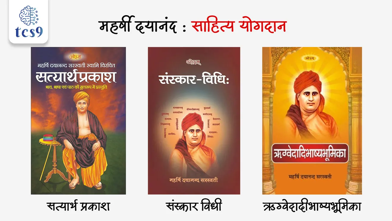 साहित्य योगदान :
महर्षी दयानंद यांनी अनेक महत्त्वाची ग्रंथ लिहिले:
• सत्यार्थ प्रकाश — त्यांचे सर्वात प्रसिद्ध व प्रभावी पुस्तक
• संस्कार विधी — संस्कारांवरील ग्रंथ
• ऋग्वेदादी भाष्य भूमिका — वेदांवरील भाष्य
✍️ त्यांनी वेदांचे ज्ञान सर्वसामान्य लोकांपर्यंत पोहोचवण्यावर भर दिला.