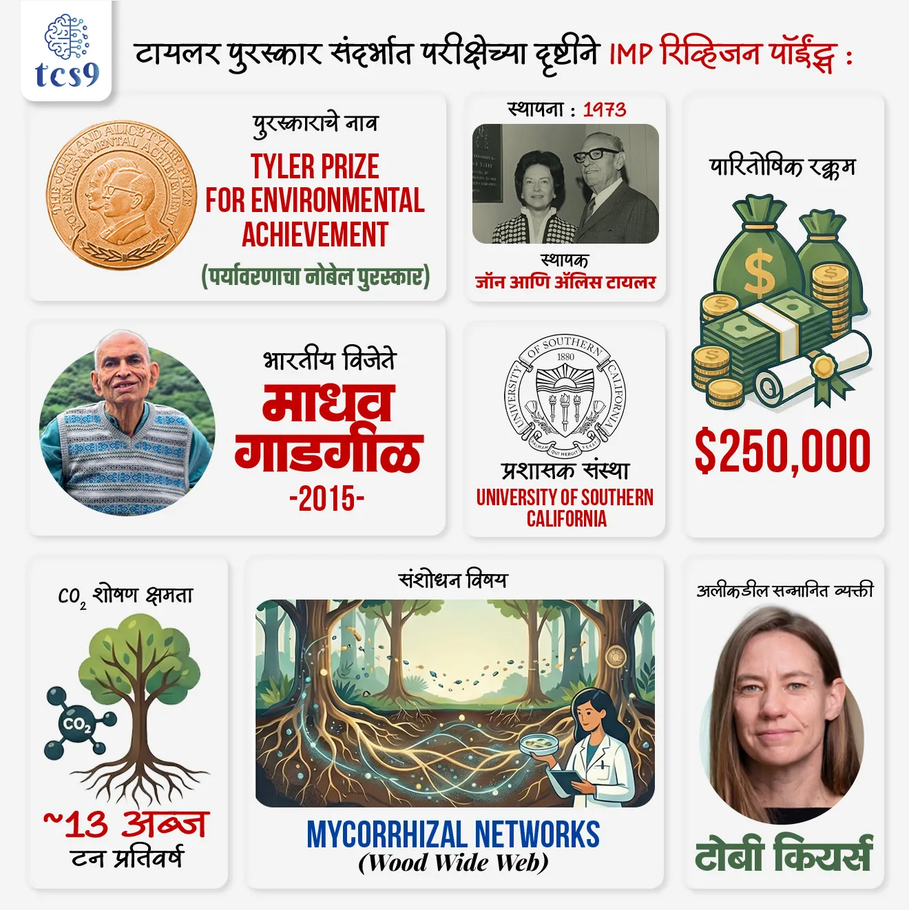 📰 बातमी काय ?
• अमेरिकन मायकोलॉजिस्ट आणि उत्क्रांती जीवशास्त्रज्ञ टोबी कियर्स (Toby Kiers) यांना वनस्पती आणि बुरशी यांच्यातील परस्परसंबंधांवर (Mycorrhizal Networks) केलेल्या संशोधनासाठी Tyler Prize for Environmental Achievement देऊन सन्मानित करण्यात आले आहे.

🧐 टोबी कियर्स यांना हा पुरस्कार का देण्यात आला ?

• टोबी कियर्स यांनी Mycorrhizal Networks या अदृश्य पण अत्यावश्यक जैविक व्यवस्थेवर संशोधन केले आहे.
• या नेटवर्कद्वारे वनस्पतींच्या मुळांना बुरशी जोडलेली असते आणि त्यामुळे संपूर्ण परिसंस्थेतील पोषण, पाणी आणि कार्बनचे संतुलन राखले जाते.
• त्यांच्या संशोधनामुळे पर्यावरण संवर्धन आणि हवामान बदलाशी लढण्यासाठी नवे दृष्टिकोन मिळाले आहेत.

🌱 मायकोरायझल नेटवर्क  म्हणजे काय ?
What are Mycorrhizal Networks ?

• Mycorrhizal Networks म्हणजे जमिनीखालील बुरशीचे (Fungi) जाळे, जे अनेक वनस्पतींच्या मुळांना एकमेकांशी जोडते.
• या परस्परसहजीवनात (Symbiotic Relationship) वनस्पती बुरशीला कार्बोहायड्रेट्स देतात, तर बदल्यात बुरशी वनस्पतींना पाणी आणि आवश्यक पोषकद्रव्ये जसे की, फॉस्फरस नायट्रोजन-  उपलब्ध करून देते.
• या प्रणालीला Wood Wide Web असेही म्हटले जाते.

🌍 पर्यावरणीय महत्त्व : 
• वन परिसंस्थांमध्ये हे जाळे दरवर्षी सुमारे 13 अब्ज टन कार्बन डायऑक्साइड (CO₂) जमिनीत साठवण्यास मदत करते, ज्यामुळे हवामान बदलावर नियंत्रण ठेवण्यास मोठा हातभार लागतो.
• म्हणूनच ही प्रणाली पृथ्वीवरील जीवनासाठी अत्यंत आवश्यक मानली जाते.


🏅 Tyler Prize विषयी माहिती :
• टायलर पर्यावरण पुरस्काराची स्थापना जॉन (John) आणि ॲलिस टायलर (Alice Tyler) यांनी 1973 मध्ये केली.
• हा पुरस्कार University of Southern California द्वारे प्रशासित केला जातो.
• हा पुरस्कार पर्यावरण क्षेत्रातील अत्यंत प्रतिष्ठित मानला जात असून, त्याला “पर्यावरणाचा नोबेल पुरस्कार” असेही म्हटले जाते.

टायलर पुरस्कार कोणत्या भारतीय पर्यावरणतज्ज्ञांना देण्यात आला ?
• पर्यावरणशास्त्रात केलेल्या कामगिरीसाठी सदर्न कॅलिफोर्निया युनिव्हर्सिटीचा सन २०१५ चा टायलर पुरस्कार ज्येष्ठ पर्यावरणतज्ज्ञ, आणि संशोधक डॉ. माधव गाडगीळ सरांना देण्यात आला होता.


🔑 टायलर पुरस्कार संदर्भात परीक्षेच्या दृष्टीने IMP रिव्हिजन पॉईंट्स : 

• पुरस्काराचे नाव : Tyler Prize for Environmental Achievement
• टोपणनाव : पर्यावरणाचा नोबेल पुरस्कार
• स्थापना : 1973
• स्थापक : जॉन आणि ॲलिस टायलर
• प्रशासक संस्था : University of Southern California
• पारितोषिक रक्कम : $250,000
• अलीकडील सन्मानित व्यक्ती : टोबी कियर्स
• संशोधन विषय : Mycorrhizal Networks (Wood Wide Web)
• CO₂ शोषण क्षमता : ~13 अब्ज टन प्रतिवर्ष
• भारतीय विजेते : डॉ. माधव गाडगीळ  (2015)