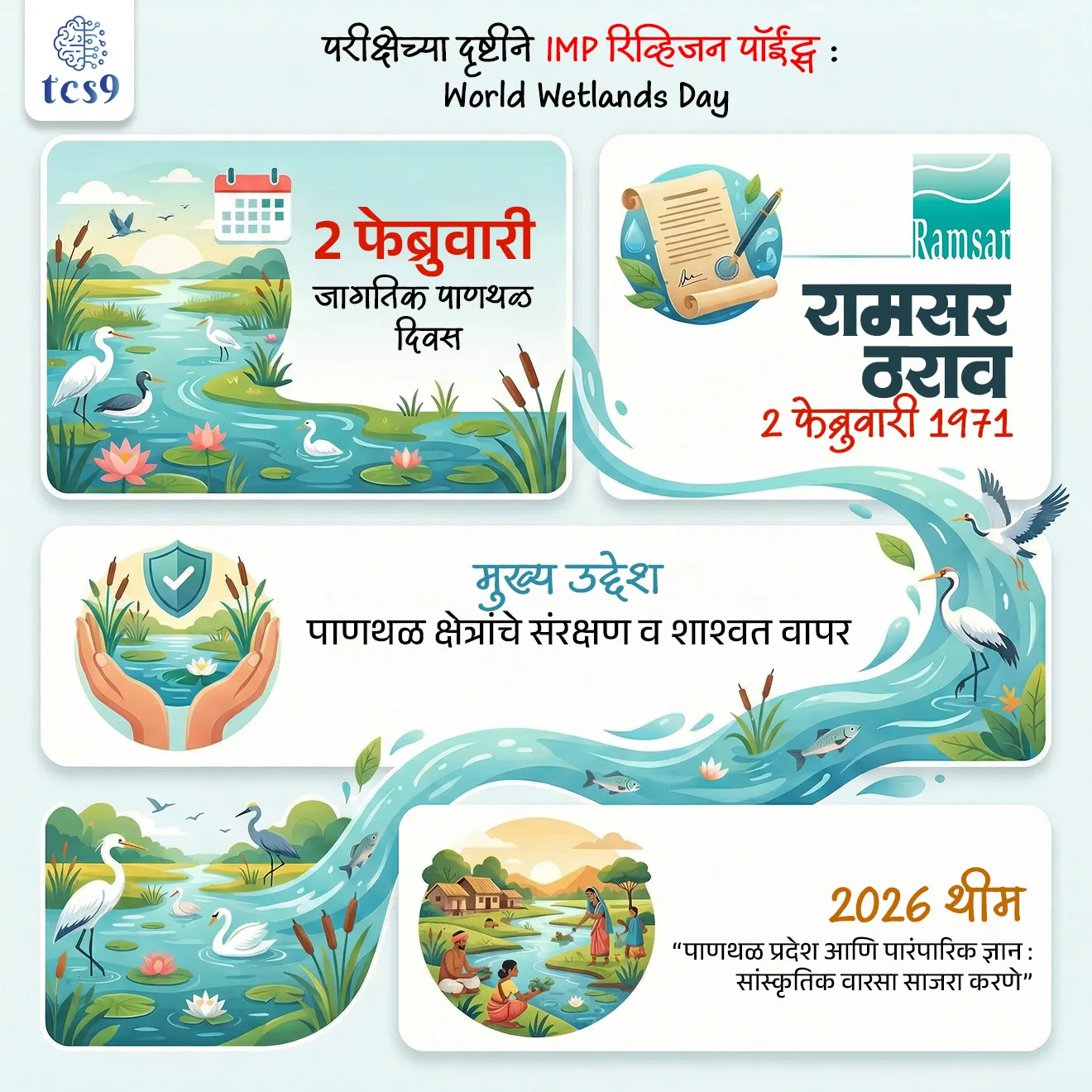 बातमी काय ?
• जगभरात 2 फेब्रुवारी रोजी जागतिक पाणथळ दिवस (World Wetland Day) साजरा करण्यात आला.
जागतिक पाणथळ क्षेत्र दिवस ( World Wetland Day) केव्हा असतो ?
• 2 फेब्रुवारी
• इराण मधील रामसर या शहरात २ फेब्रुवारी १९७१ रोजी जगभरातील पाणथळ जागांच्या संरक्षणासाठीच्या उपाययोजनांवर चर्चा करण्यासाठी एक परिषद भरवण्यात आली.
• या परिषदेतील ठरावाला रामसर ठराव म्हणून ओळखले जाते.
2026 साठी जागतिक पाणथळ दिवसाची संकल्पना (थीम) कोणती ?
• “पाणथळ प्रदेश आणि पारंपारिक ज्ञान : सांस्कृतिक वारसा साजरा करणे” (Wetlands and traditional knowledge : Celebrating cultural heritage) ही 2026 साठी जागतिक पाणथळ दिवसाची संकल्पना आहे.
🌿 ही थीम पाणथळ प्रदेश आणि लोकजीवनातील पारंपारिक ज्ञान यांच्यातील खोलवर नाते यावर प्रकाश टाकते — म्हणजे पाणथळ प्रदेशांचे संरक्षण, व्यवस्थापन आणि टिकाऊ उपयोग यासाठी स्थानिक/आदिवासी समुदायांचे ज्ञान किती महत्त्वाचे आहे हे दाखवते.
पाणथळ क्षेत्र (जागा) म्हणजे काय ?
• पाणथळ जमीन ही अशी क्षेत्रे आहेत जिथे पाणी हे पर्यावरण आणि संबंधित वनस्पती आणि प्राणी जीवन नियंत्रित करणारे प्राथमिक घटक आहे.
• पाणथळ जमीन हे एक भूभाग आहे जेथे परिसंस्थेचा एक मोठा भाग कायमस्वरूपी किंवा वार्षिक पाण्याने भरलेला असतो किंवा काही हंगामासाठी त्यात बुडलेला असतो. अशा भागात जलीय वनस्पतीं मोठ्या प्रमाणात असतात.
अमृत धरोहर उपक्रम काय आहे ?
• अमृत हेरिटेज उपक्रम हा २०२३-२४ च्या अर्थसंकल्पीय घोषणेचा एक भाग आहे.
• देशातील रामसर स्थळांच्या अद्वितीय संवर्धन मूल्यांना प्रोत्साहन देण्यासाठी आणि रोजगाराच्या संधी निर्माण करण्यासाठी आणि स्थानिक उपजीविकेला आधार देण्यासाठी जून २०२३ मध्ये पर्यावरण, वन आणि हवामान बदल मंत्रालयाने अमृत धरोहर उपक्रम सुरू केला आहे.
• हा उपक्रम पुढील 4 प्रमुख घटकांवर लक्ष केंद्रित करतो,
1. प्रजाती आणि अधिवास संवर्धन,
2. निसर्ग पर्यटन,
3. पाणथळ जागांचे जीवनमान
4. पाणथळ जागांमध्ये कार्बन साठा.
🔑 परीक्षेच्या दृष्टीने IMP रिव्हिजन पॉईंट्स : World Wetlands Day
• जागतिक पाणथळ दिवस : 2 फेब्रुवारी
• रामसर ठराव : 2 फेब्रुवारी 1971
• मुख्य उद्देश : पाणथळ क्षेत्रांचे संरक्षण व शाश्वत वापर
• 2026 थीम : “पाणथळ प्रदेश आणि पारंपारिक ज्ञान : सांस्कृतिक वारसा साजरा करणे”