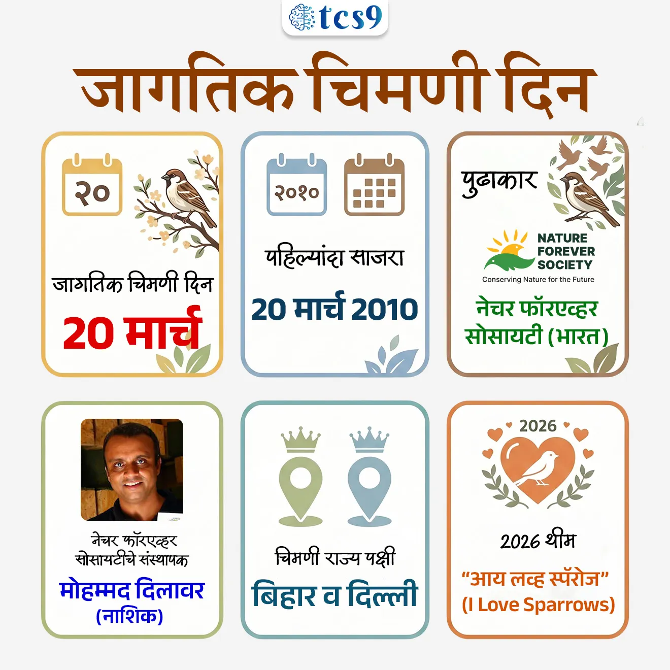 जागतिक चिमणी दिन
World Sparrow Day



📚 Subject : GS - दिनविशेष, पर्यावरण

सरळसेवा, तलाठी, वनरक्षक, पोलीस भरती, अग्निवीर , रेल्वे भरती, SSC GD, MPSC, UPSC परीक्षेसाठी विचारलेले / संभाव्य महत्त्वपूर्ण  प्रश्न

प्रश्न) जागतिक चिमणी दिन कधी साजरा केला जातो ? 
(महाराष्ट्र पोलीस,  पुणे पोलीस भरती 2021)

1. 21 मार्च
2. 20 मार्च
3. 3 मार्च
4. 1 मार्च

उत्तर : 20 मार्च

📰 बातमी काय ?
•  दरवर्षी जागतिक चिमणी दिन 20 मार्च रोजी साजरी केला जातो. 
• चिमणीला,  हिंदी मध्ये “गोरैया” , तमिळ मध्ये “कुरुवी” आणि उर्दू त “चिरिया” अशा नावानेही ओळखले जाते.

🐣 जागतिक चिमणी दिन का साजरी करतात ? 
• चिमणी निसर्गाच्या अन्नसाखळीतला एक महत्त्वाचा घटक आहे. 
• वाढतं शहरीकरण, प्रदूषण यांचा परिणाम चिमण्यांच्या संख्येवर होत असून हा पर्यावरणाच्या दृष्टीने धोका आहे. 
• चिमण्यांच्या घटत्या संख्येबद्दल जागरूकता निर्माण करणे आणि त्यांचे संरक्षण करणे.
•  त्याचप्रमाणे चिमण्यांचे संवर्धन करण्याच्या उद्देशाने दरवर्षी 20 मार्च हा दिवस जागतिक चिमणी दिन म्हणून जगभरात साजरा केला जातो. 


🧐 पहिला जागतिक चिमणी दिन केव्हा साजरी करण्यात आला ? 

• पहिला जागतिक चिमणी दिन 20 मार्च 2010 रोजी साजरी करण्यात आला. 
• भारताच्या, नेचर फॉरएव्हर सोसायटी आणि फ्रान्सच्या इको-सिस अॅक्शन फाउंडेशनच्या पुढाकाराने 20 मार्च हा दिवस जागतिक चिमणी दिन म्हणून अधिकृतपणे साजरा होऊ लागला. 
• नेचर फॉरएव्हर सोसायटी या संस्थेची स्थापना भारतातील पर्यावरणतज्ज्ञ मोहम्मद दिलावर यांनी केली. 
• मोहम्मद दिलावर यांच्या कार्याची दखल घेऊन टाइम मासिकाने 2008 मध्ये त्यांना “हिरोज ऑफ द एन्व्हायर्नमेंट” सन्मान देऊन त्यांचा गौरव केला.

❤️ 2026 या वर्षी जागतिक चिमणी दिनाची संकल्पना (थीम) कोणती ? 

• "आय लव्ह स्पॅरोज" (I Love Sparrows) "  ही 2026 या वर्षाची जागतिक चिमणी दिनाची संकल्पना आहे.
• या संकल्पनेचा मुख्य उद्देश चिमण्यांशी असलेले मानवी नाते अधिक दृढ करणे आणि त्यांच्या संरक्षणासाठी जनसहभाग वाढवणे हा आहे.

🐣 चिमण्यांचे पर्यावरणीय महत्त्व :
• पर्यावरणीय संतुलन राखण्यात चिमण्या महत्त्वाची भूमिका बजावतात.
• जैवविविधता संवर्धन : चिमणी शहरी आणि ग्रामीण दोन्ही भागात निरोगी परिसंस्थेचे सूचक (Indicators of a healthy ecosystem)  म्हणून काम करते.
• नैसर्गिक कीटक नियंत्रण : ते कीटक खातात, ज्यामुळे कीटकांवर नियंत्रण ठेवण्यास मदत होते.
• परागण आणि बीजप्रसार : त्यांच्या कृतीमुळे परागण आणि बीजप्रसार होऊन विविध वनस्पतींची वाढ होण्यास मदत होते.

🧐 चिमणी कोणत्या राज्याचा/ केंद्र शासित प्रदेशाचा राज्यपक्षी आहे ? 
• चिमणी बिहार आणि दिल्लीचा राज्य पक्षी आहे. 


🔑 परीक्षेच्या दृष्टीने IMP रिव्हिजन पॉईंट्स : World Sparrow Day

• जागतिक चिमणी दिन - 20 मार्च
• पहिल्यांदा साजरा – 20 मार्च 2010
• पुढाकार – नेचर फॉरएव्हर सोसायटी (भारत)
• नेचर फॉरएव्हर सोसायटी संस्थापक – मोहम्मद दिलावर (नाशिक)
• चिमणी राज्य पक्षी – बिहार व दिल्ली
• 2026 थीम – “आय लव्ह स्पॅरोज” (I Love Sparrows)
