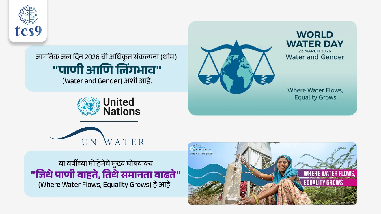 World Water Day
📚 Subject : GS - दिनविशेष, पर्यावरण
सरळसेवा, तलाठी, वनरक्षक, पोलीस भरती, अग्निवीर , रेल्वे भरती, SSC GD, MPSC, UPSC परीक्षेसाठी विचारलेले / संभाव्य महत्त्वपूर्ण प्रश्न
प्रश्न) दरवर्षी जागतिक जल दिन कधी साजरा केला जातो ?
1. 31 मार्च
2. 22 मार्च
3. 8 मार्च
4. 1 मार्च
उत्तर : 22 मार्च
📰 बातमी काय ?
• दरवर्षी 22 मार्च रोजी जागतिक जल दिन साजरा केला जातो.
🧐 जागतिक जल दिन का साजरी करतात ?
• जागतिक जल दिन गोड्या पाण्याच्या महत्त्वावर लक्ष केंद्रित करण्यासाठी
• गोड्या पाण्याच्या संसाधनांच्या संवर्धनासाठी आणि शाश्वत व्यवस्थापनासाठी
• तसेच त्यासंदर्भात जनजागृती करण्यासाठी दरवर्षी जगभरात साजरा केला जातो.
• हा दिवस शाश्वत विकास ध्येय (SDG) 6 : 2030 पर्यंत सर्वांसाठी पाणी आणि स्वच्छता याच्या समर्थनार्थ जागतिक जलसंकटाचा सामना करण्यासाठी कृती करण्याबद्दल प्रोत्साहित करतो.
🤔 जागतिक जल दिन कोणी घोषित केला ?
• जागतिक जल दिनाची कल्पना पहिल्यांदा 1992 मध्ये रिओ दि जानेरो (Rio de Janeiro) येथे झालेल्या संयुक्त राष्ट्रांच्या पर्यावरण आणि विकास परिषदेत (United Nations Conference on Environment and Development) मांडण्यात आली होती.
• संयुक्त राष्ट्रांच्या महासभेने (United Nations General Assembly ) 22 मार्च हा दिवस जागतिक जल दिन म्हणून घोषित केला.
🧐 पहिला जागतिक जल दिन केव्हा साजरी करण्यात आला ?
• पहिला जागतिक जल दिन 22 मार्च 1993 रोजी साजरी करण्यात आला.
📢 जागतिक जल दिन 2026 ची संकल्पना (थीम) काय आहे ?
What is the theme of World Water Day 2026 ?
• जागतिक जल दिन 2026 ची अधिकृत संकल्पना (थीम) "पाणी आणि लिंगभाव" (Water and Gender) अशी आहे.
• या वर्षीच्या मोहिमेचे मुख्य घोषवाक्य "जिथे पाणी वाहते, तिथे समानता वाढते" (Where Water Flows, Equality Grows) हे आहे.
🎯 या संकल्पनेशी संबंधित महत्त्वाचे मुद्दे खालीलप्रमाणे आहेत :
• मुख्य उद्देश : जलसंकटाचा महिला आणि मुलींवर होणारा विषम परिणाम अधोरेखित करणे आणि जल व्यवस्थापनात त्यांना समान अधिकार मिळवून देणे हा या संकल्पनेचा मूळ उद्देश आहे.
• महत्त्व : अनेक देशांत महिलांना पाणी भरण्यासाठी दररोज तासनतास खर्च करावे लागतात, ज्यामुळे त्यांच्या शिक्षण आणि रोजगाराच्या संधींवर परिणाम होतो. ही संकल्पना या समस्यांकडे जगाचे लक्ष वेधते.
• शाश्वत विकास ध्येय (SDG 6) : यंदाची ही थीम 'सर्वांसाठी स्वच्छ पाणी आणि स्वच्छता' या 2030 पर्यंतच्या उद्दिष्टाला (Sustainable Development Goal 6) पाठबळ देते.
🔑 परीक्षेच्या दृष्टीने IMP रिव्हिजन पॉईंट्स : World Water Day
• जागतिक जल दिन — 22 मार्च
• घोषणा (UNGA) — 1992 (रिओ दि जानेरो परिषद)
• पहिला साजरा — 22 मार्च 1993
• मुख्य उद्देश — गोड्या पाण्याचे संवर्धन + शाश्वत व्यवस्थापन
• 2026 थीम — "पाणी आणि लिंगभाव" (Water and Gender)
• घोषवाक्य — “जिथे पाणी वाहते, तिथे समानता वाढते”