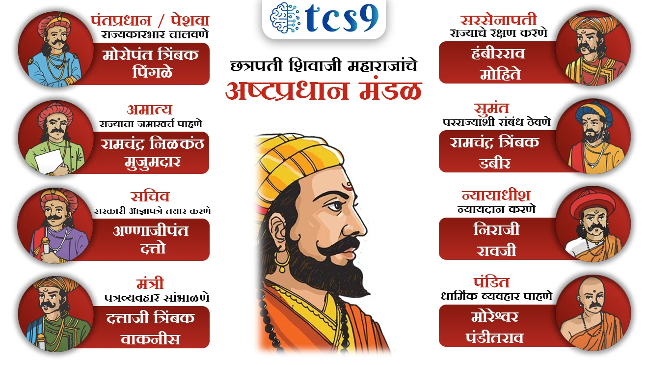 Ashtapradhan Mandal